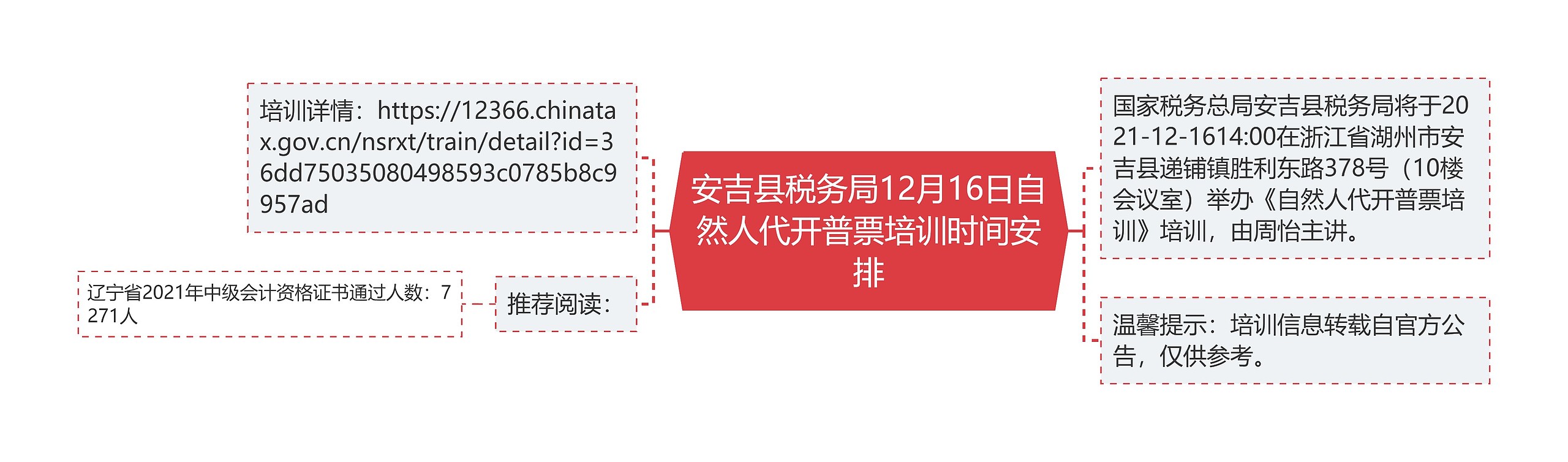 安吉县税务局12月16日自然人代开普票培训时间安排
