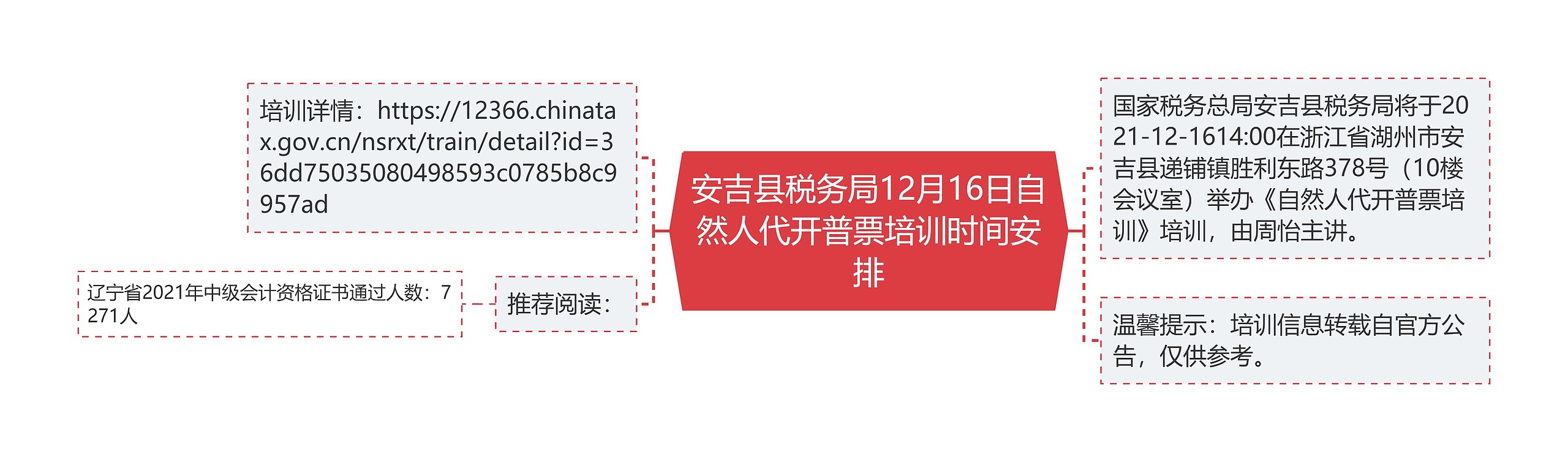 安吉县税务局12月16日自然人代开普票培训时间安排思维导图