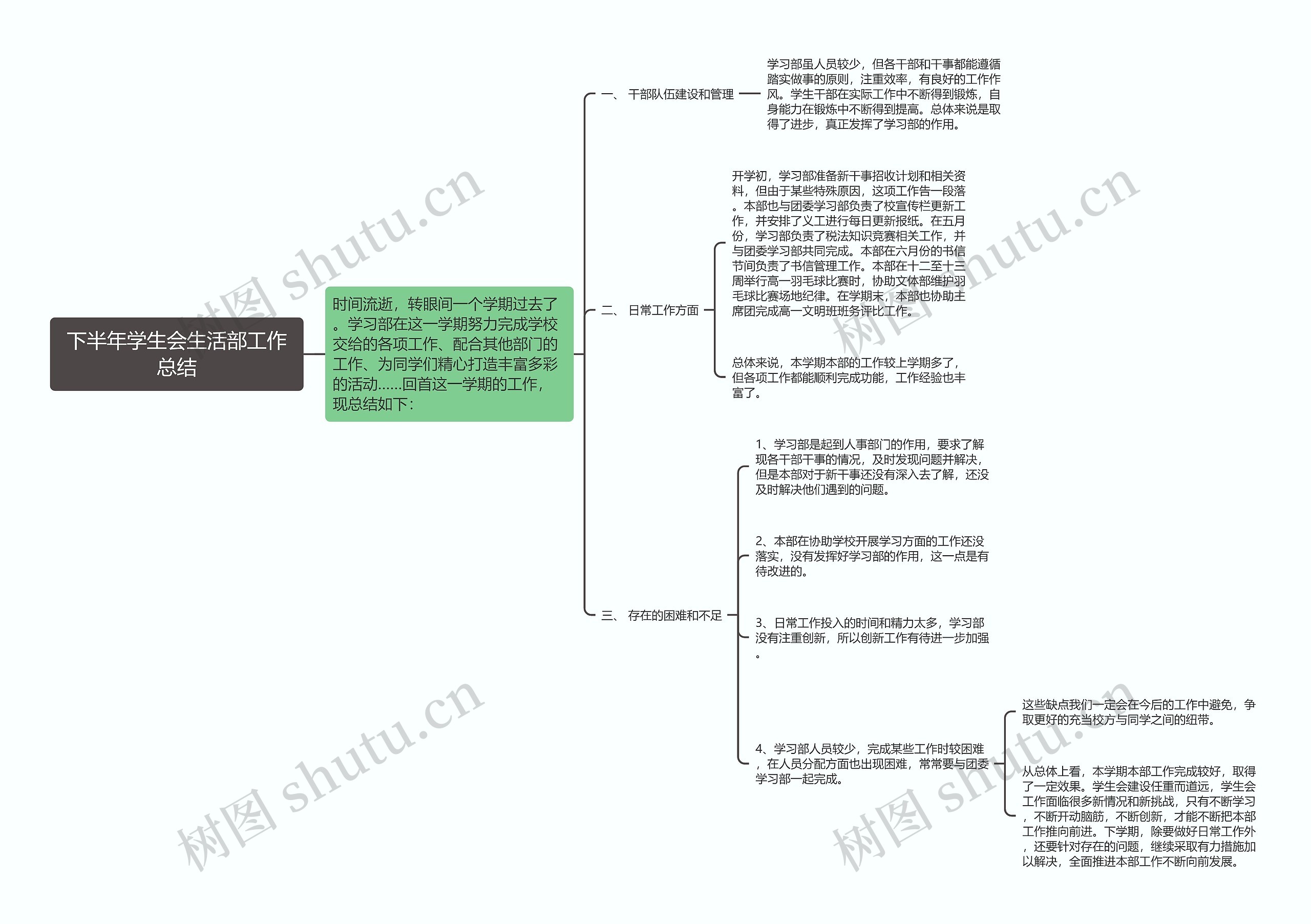 下半年学生会生活部工作总结思维导图