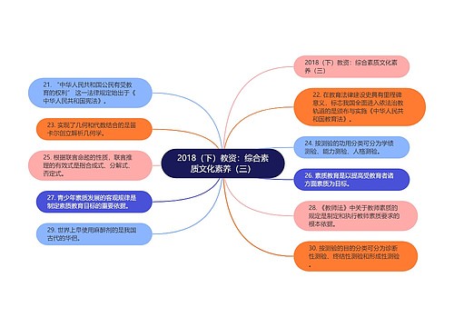 2018（下）教资：综合素质文化素养（三）