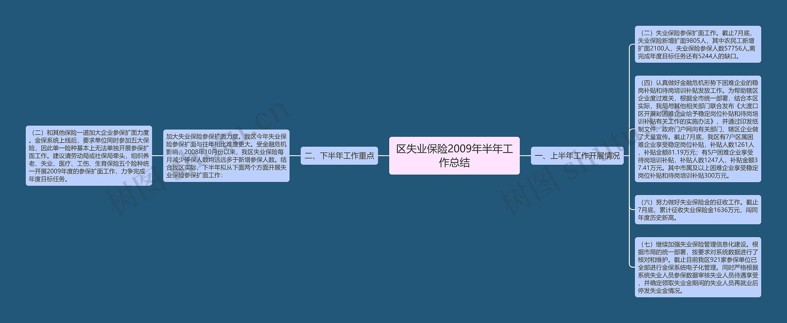 区失业保险2009年半年工作总结