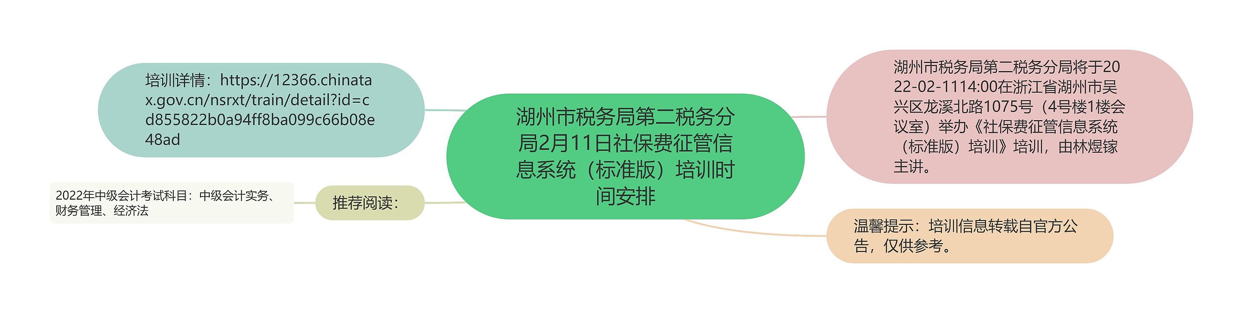 湖州市税务局第二税务分局2月11日社保费征管信息系统（标准版）培训时间安排