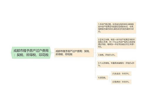 成都市赠予房产过户费用：契税、所得税、印花税