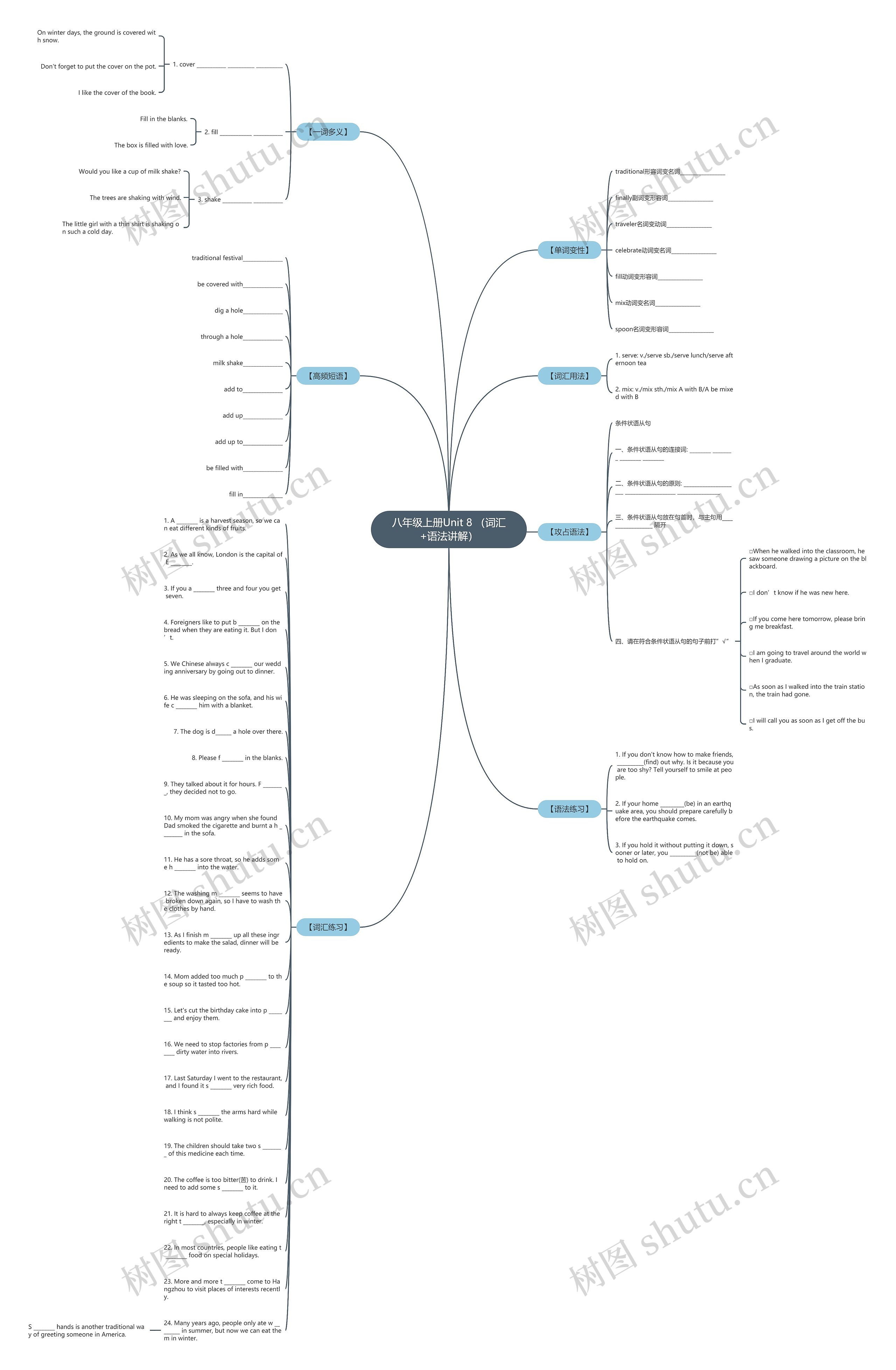 八年级上册Unit 8 （词汇+语法讲解）思维导图