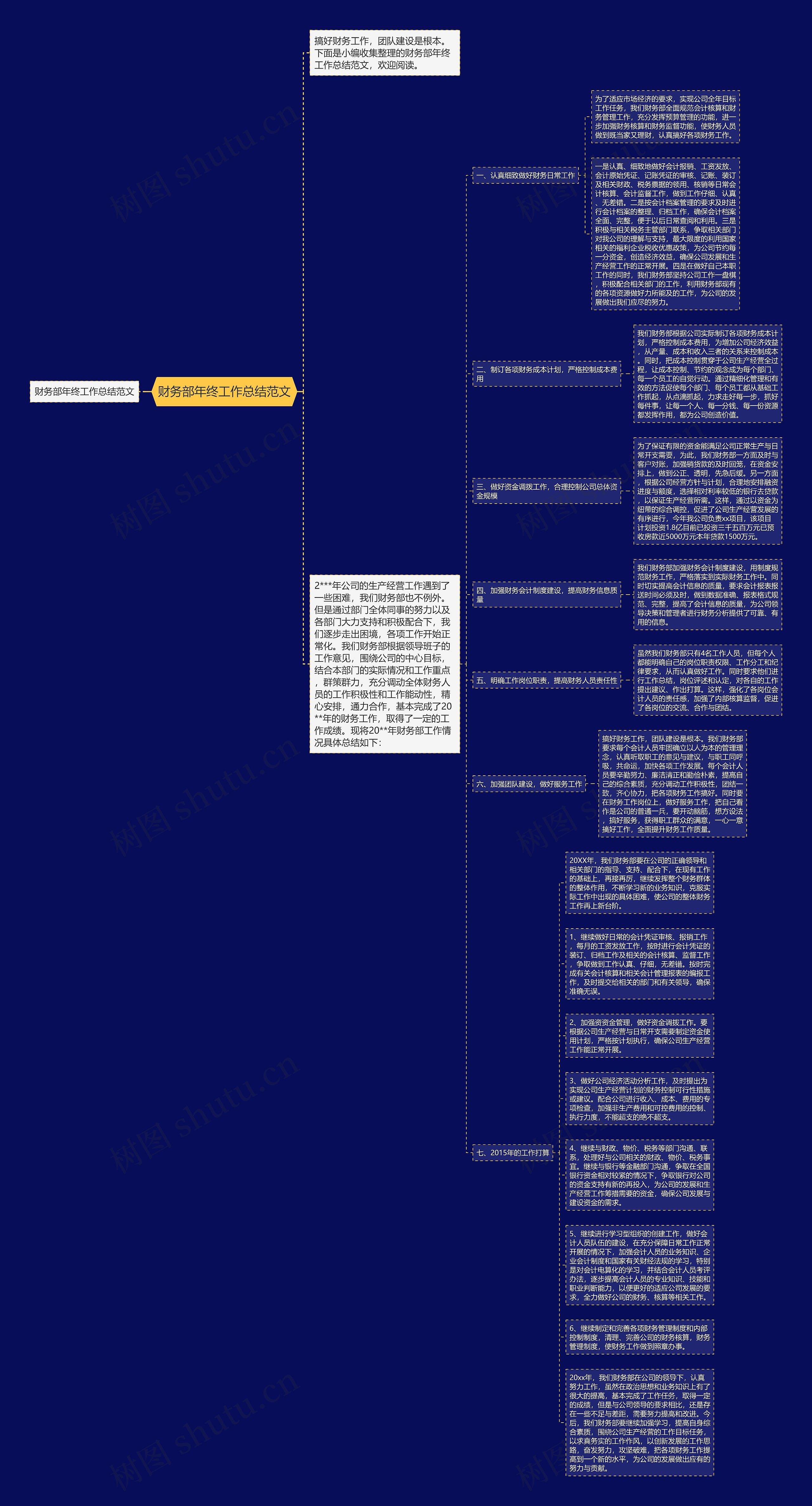 财务部年终工作总结范文思维导图