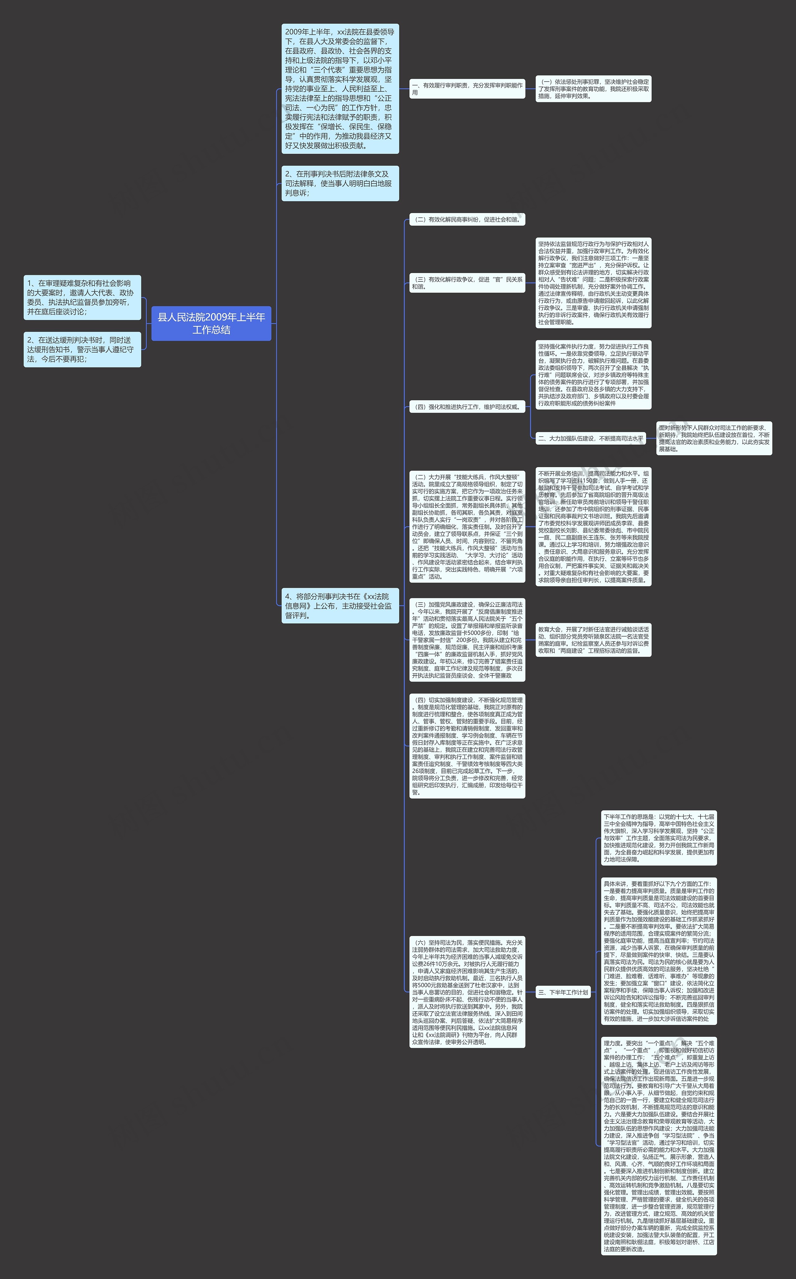 县人民法院2009年上半年工作总结思维导图