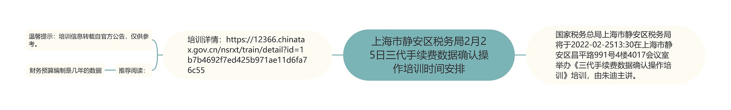 上海市静安区税务局2月25日三代手续费数据确认操作培训时间安排思维导图