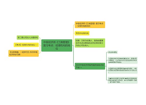 中级经济师《工商管理》复习考点：经理机构的地位