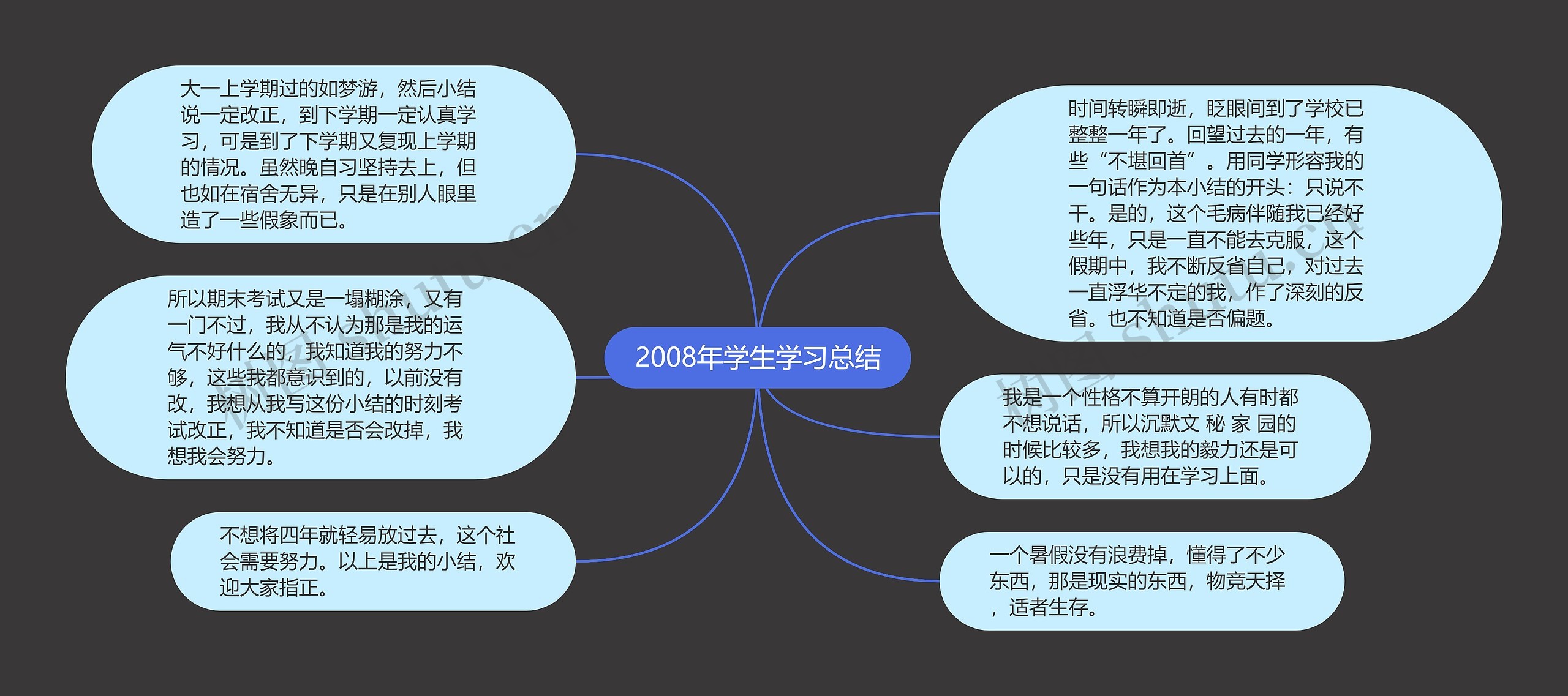 2008年学生学习总结思维导图