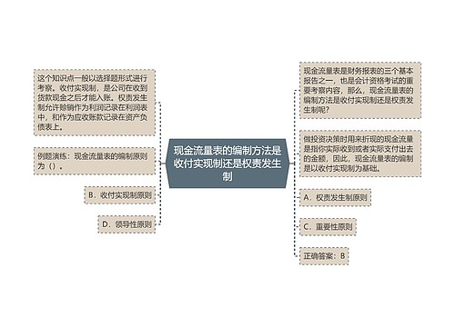 现金流量表的编制方法是收付实现制还是权责发生制