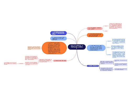 2018(下)教资考试:小学数学试讲稿《小数除法》 2018(下)教资考试:小学数学试讲稿《小数除法》