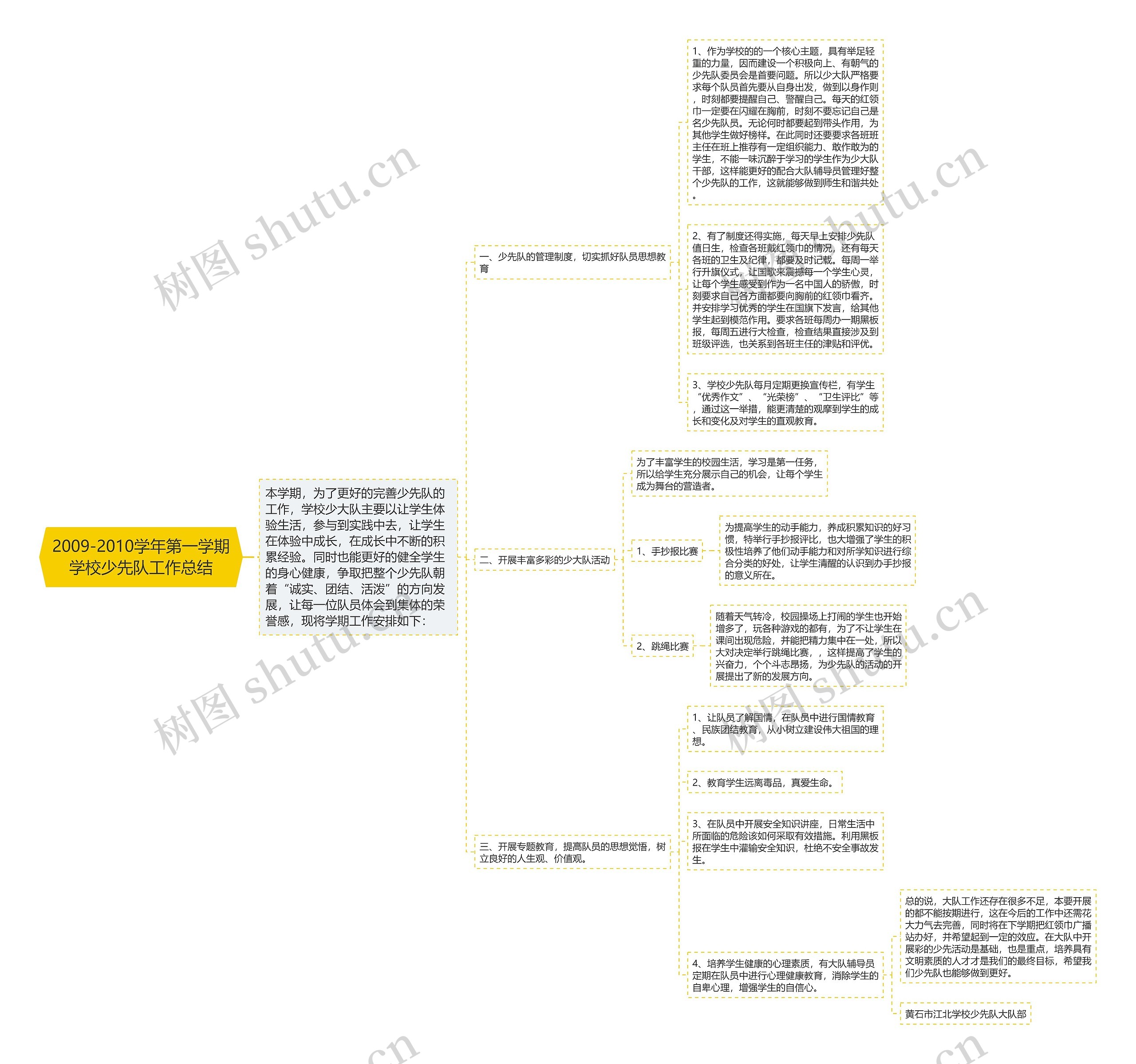 2009-2010学年第一学期学校少先队工作总结思维导图