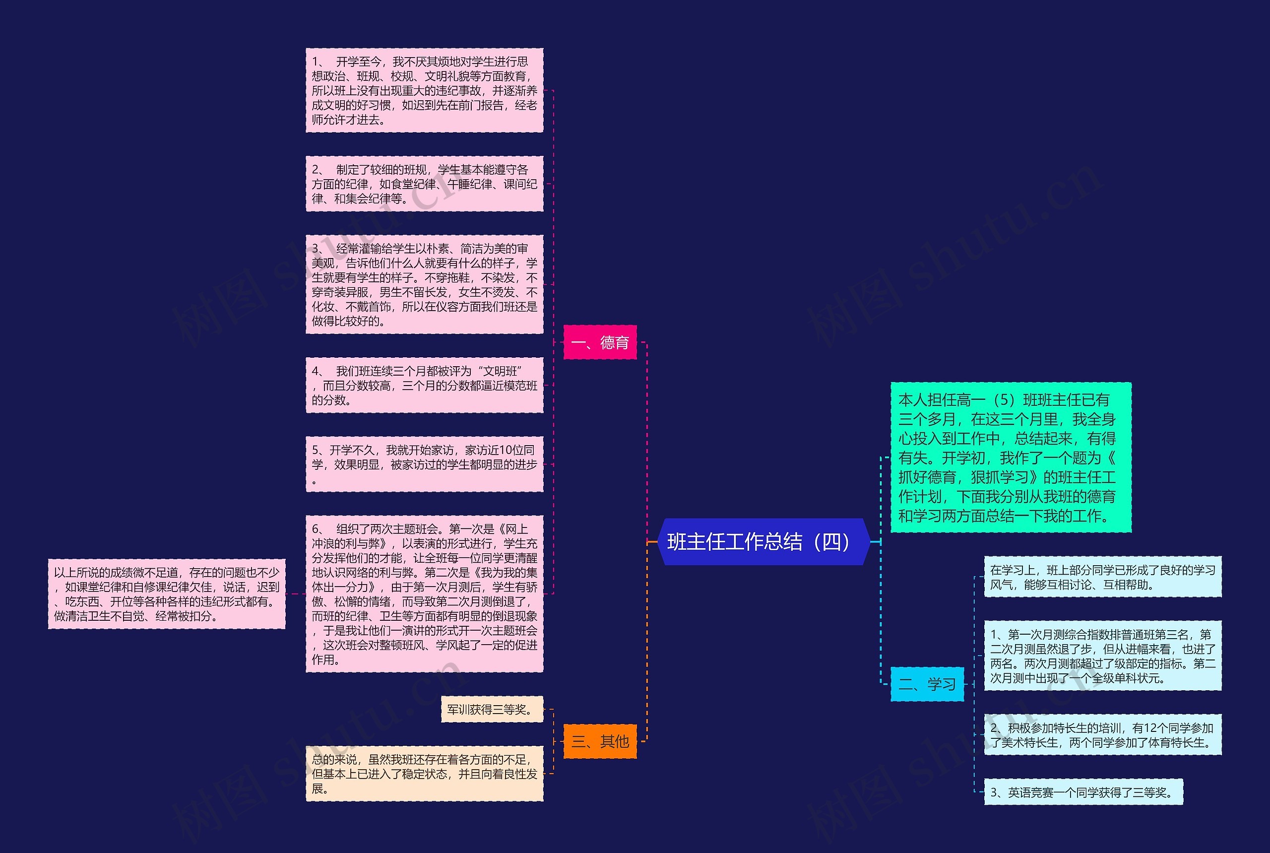 班主任工作总结（四）思维导图