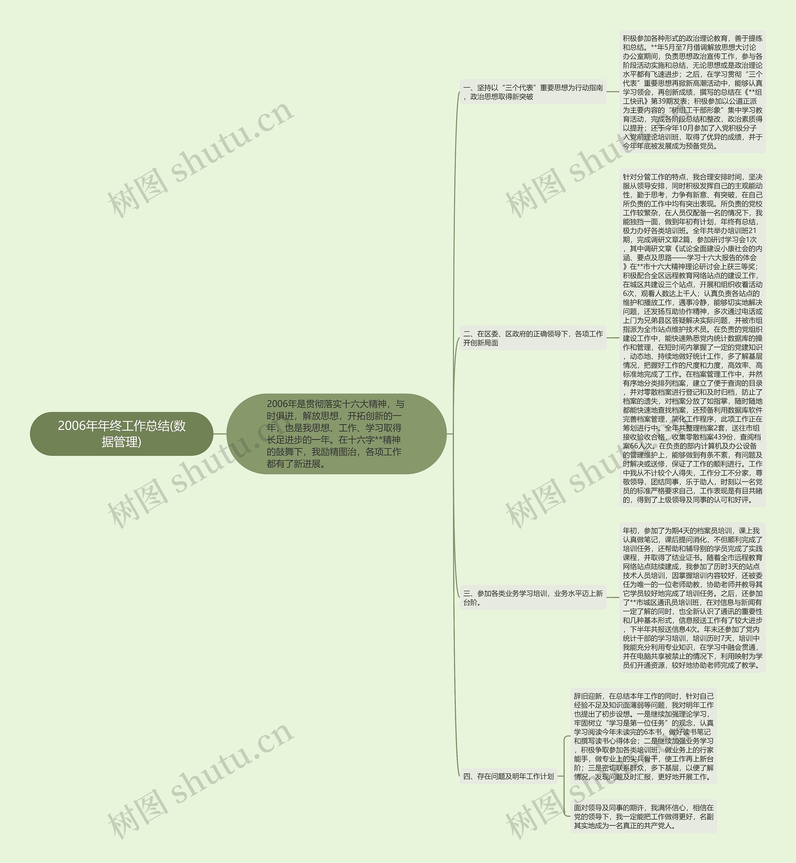 2006年年终工作总结(数据管理)思维导图