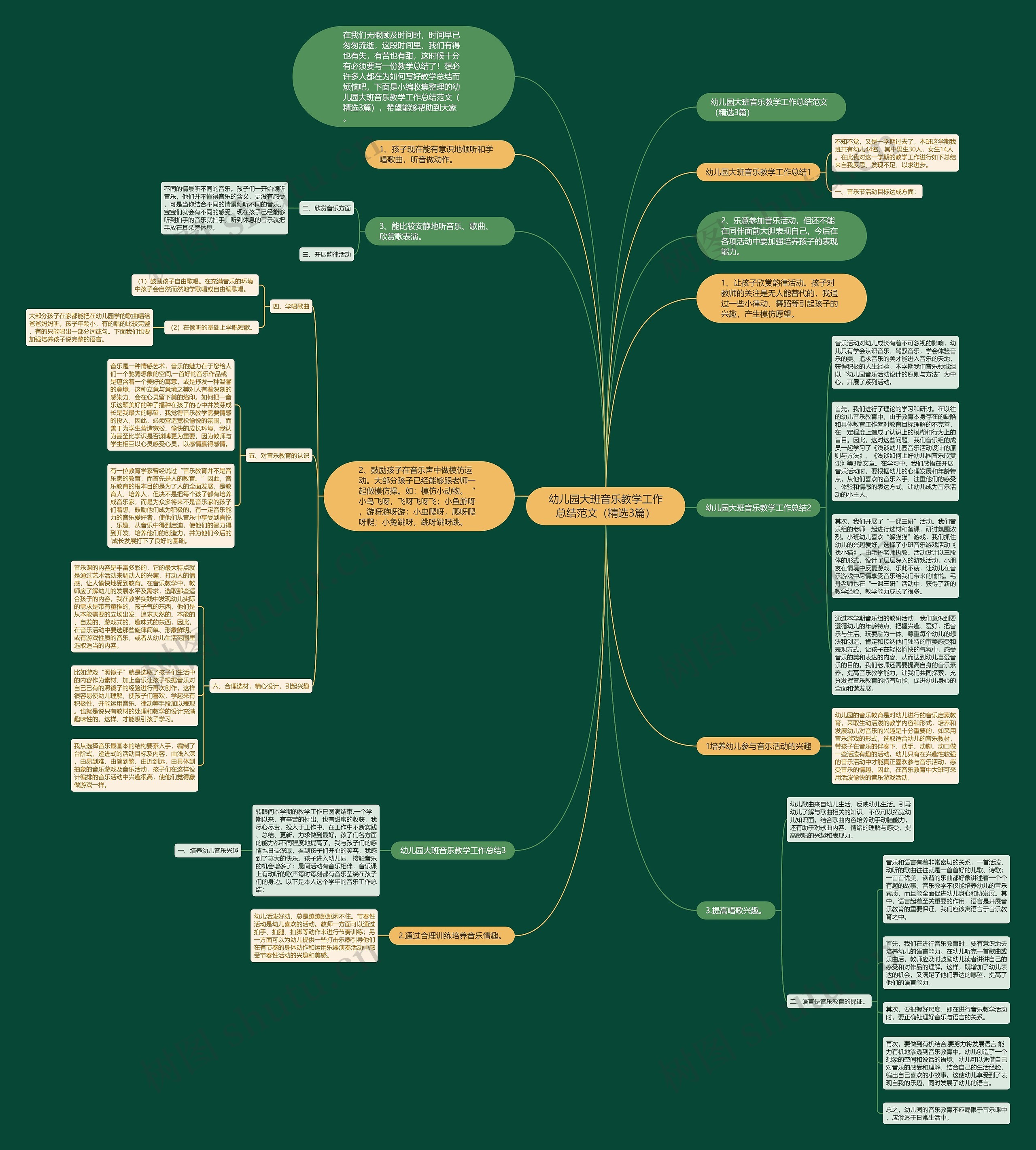 幼儿园大班音乐教学工作总结范文（精选3篇）思维导图
