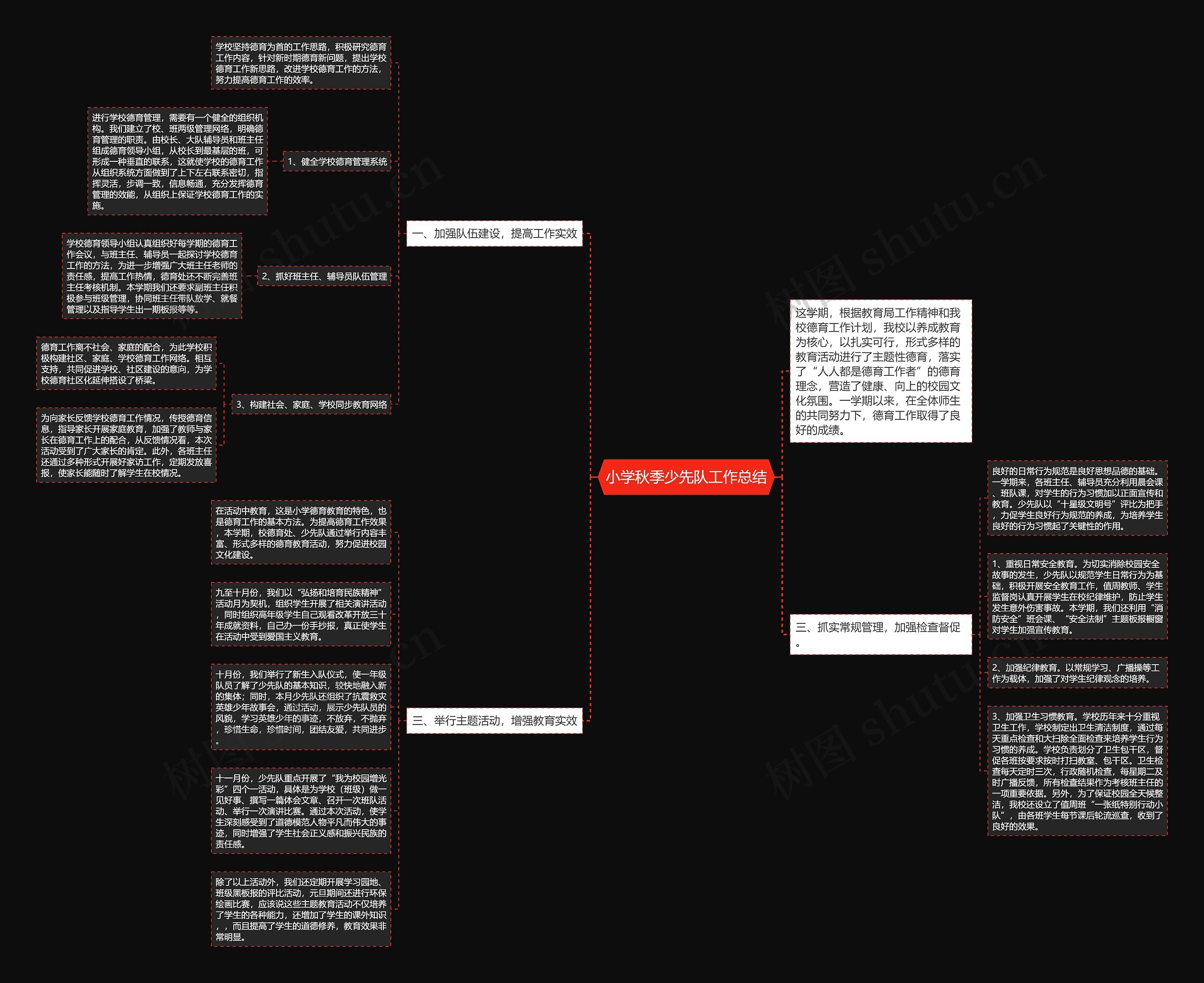 小学秋季少先队工作总结思维导图