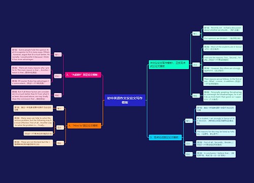 初中英语作文议论文写作模板