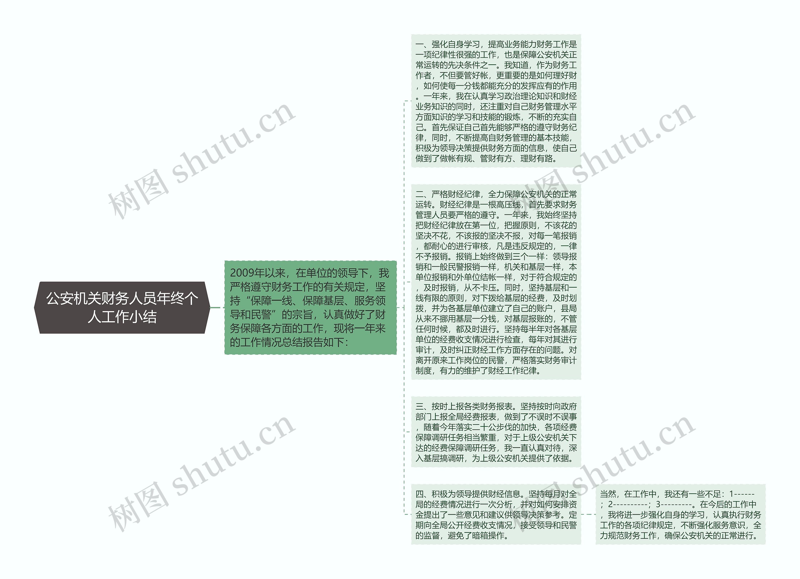 公安机关财务人员年终个人工作小结思维导图