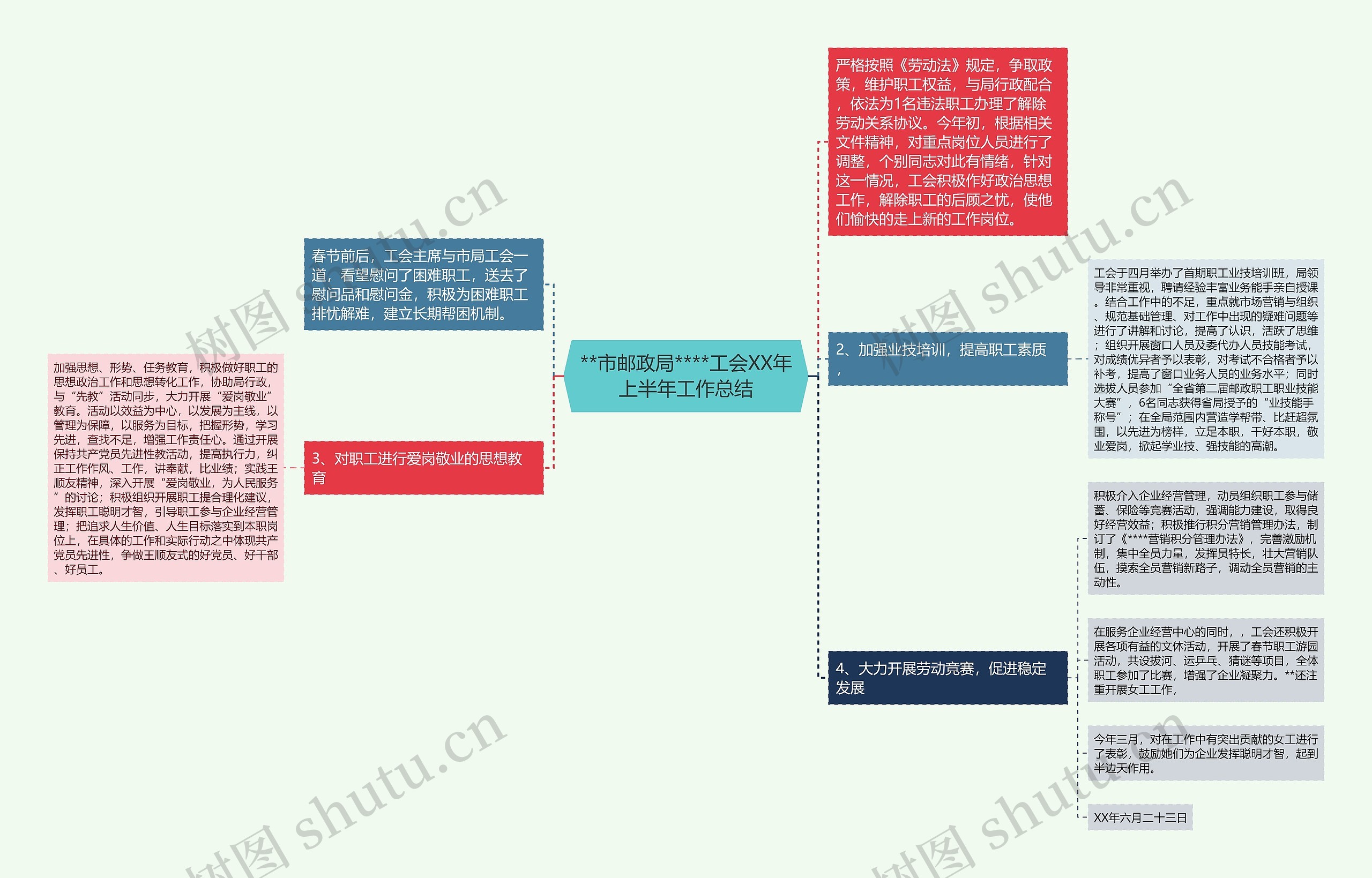 **市邮政局****工会XX年上半年工作总结