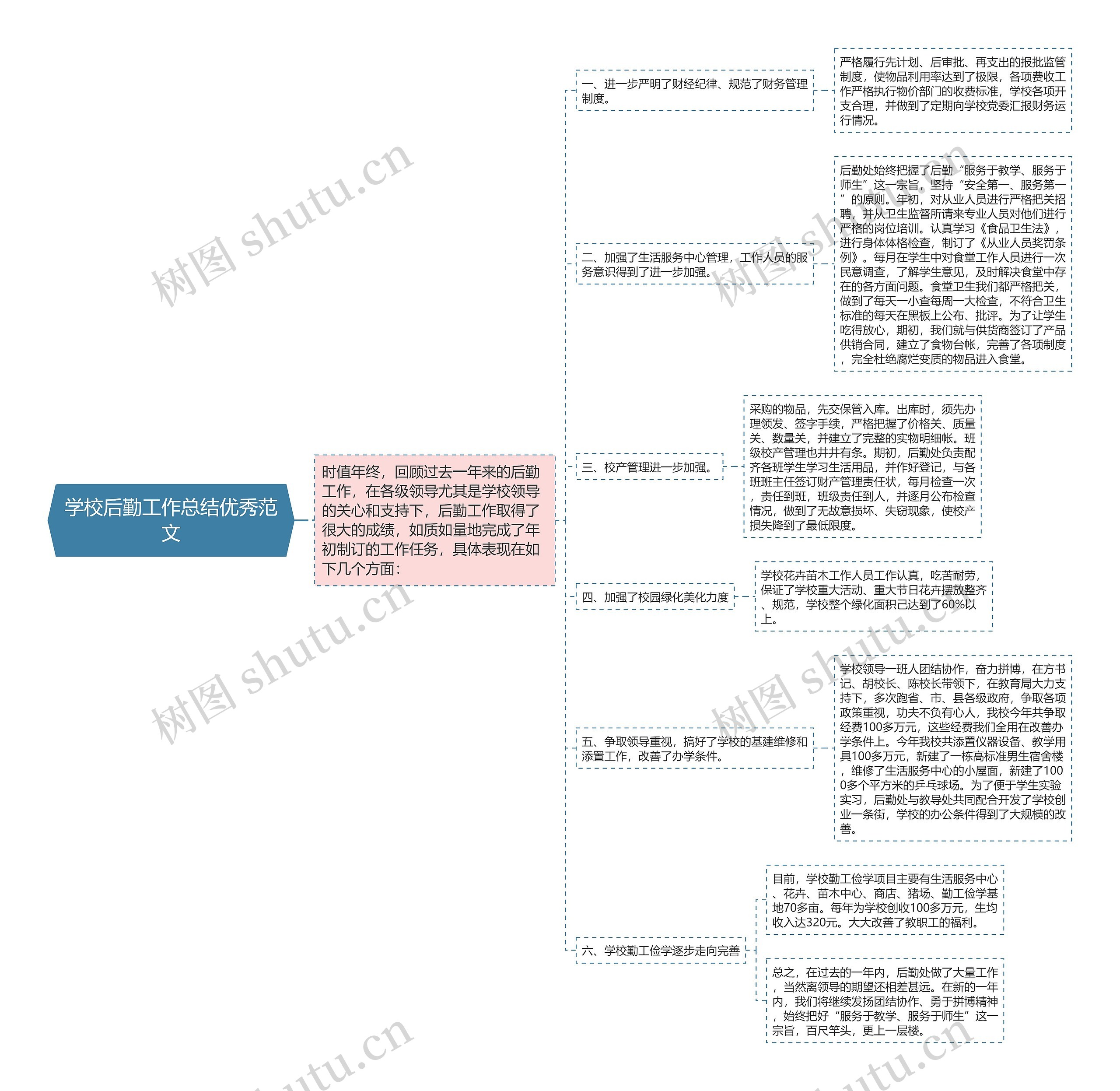 学校后勤工作总结优秀范文