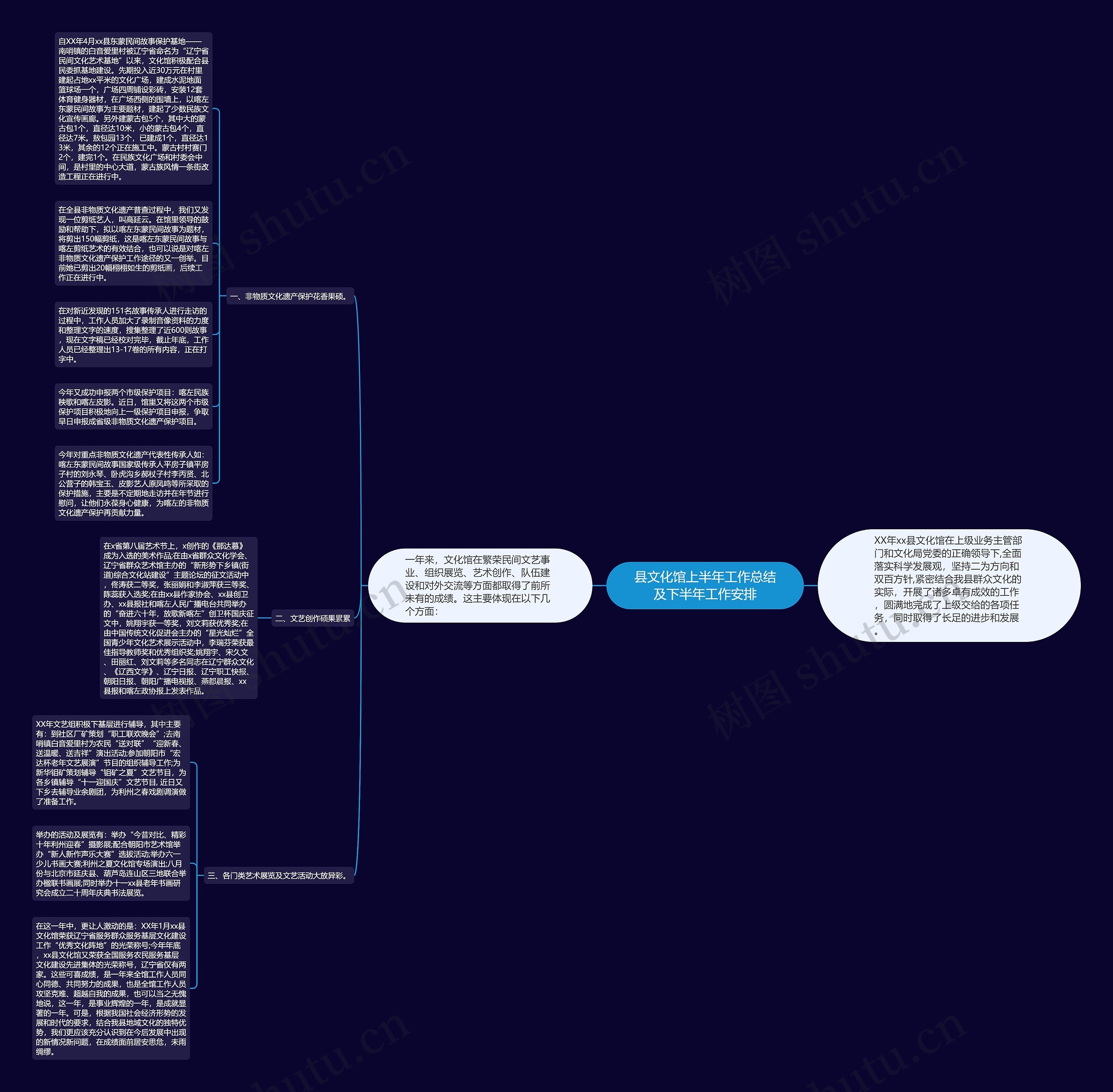 县文化馆上半年工作总结及下半年工作安排思维导图