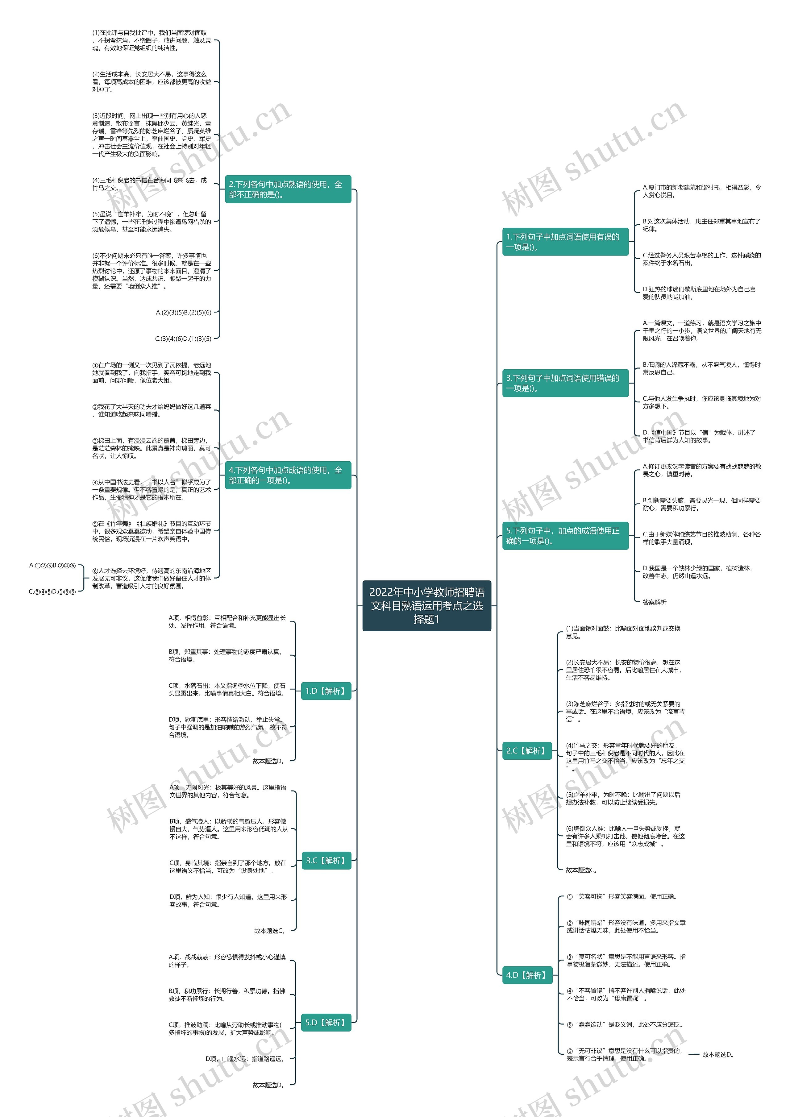 2022年中小学教师招聘语文科目熟语运用考点之选择题1思维导图