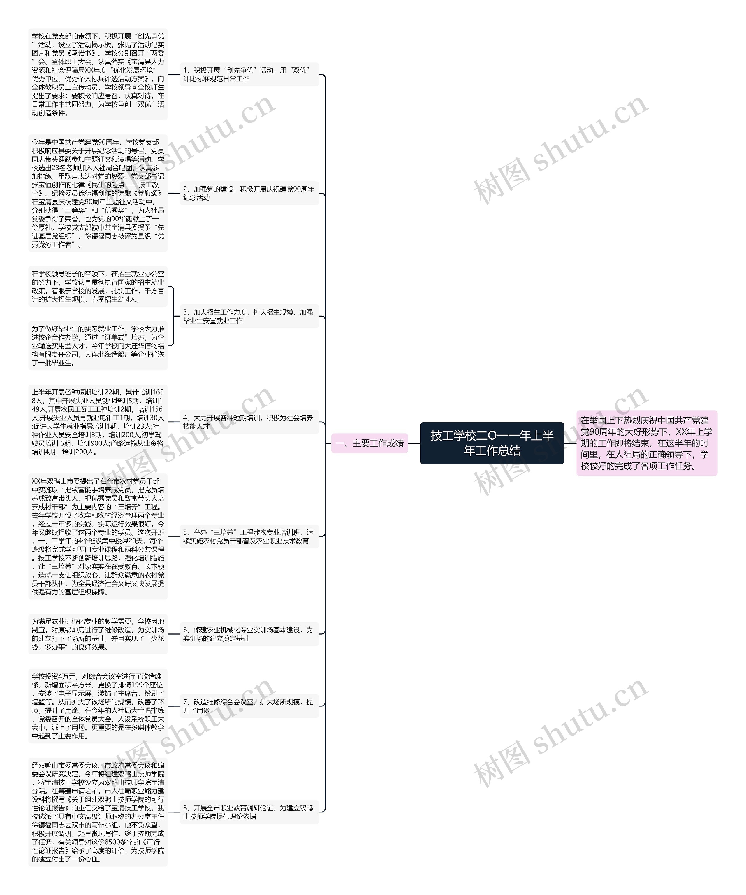 技工学校二O一一年上半年工作总结思维导图