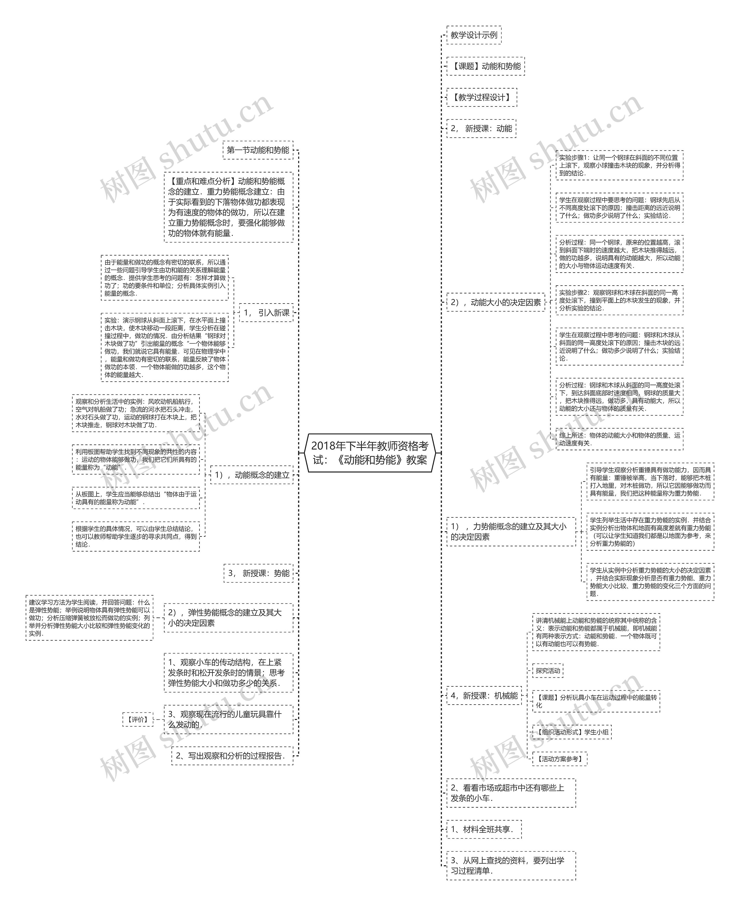 2018年下半年教师资格考试：《动能和势能》教案思维导图