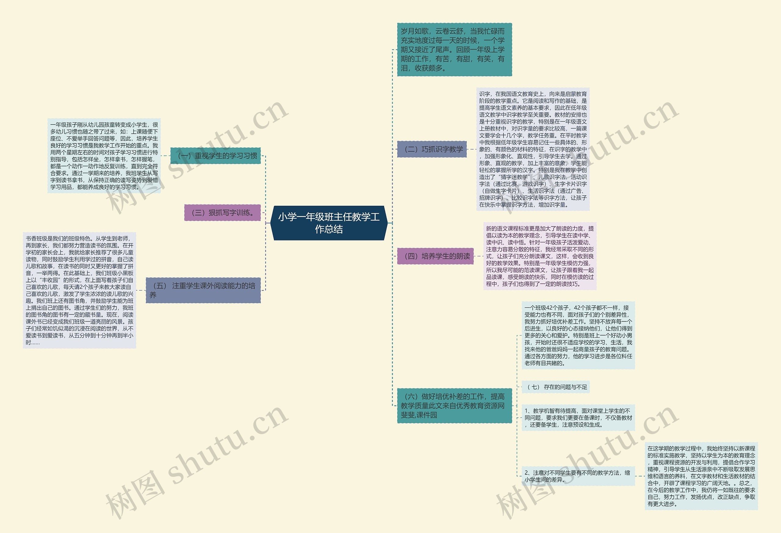 小学一年级班主任教学工作总结