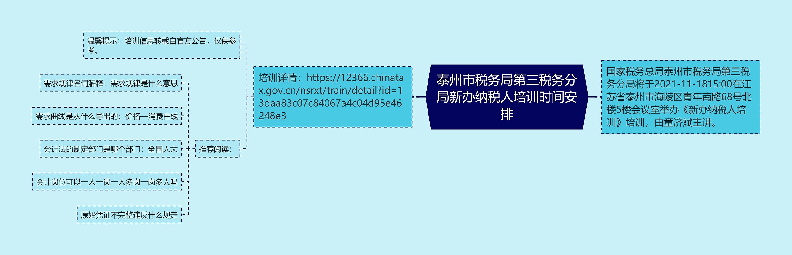 泰州市税务局第三税务分局新办纳税人培训时间安排思维导图