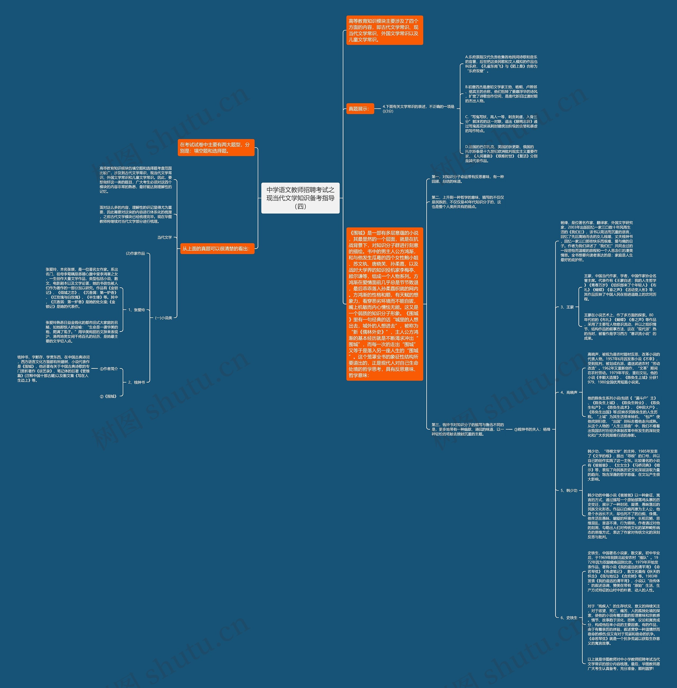 中学语文教师招聘考试之现当代文学知识备考指导（四）思维导图