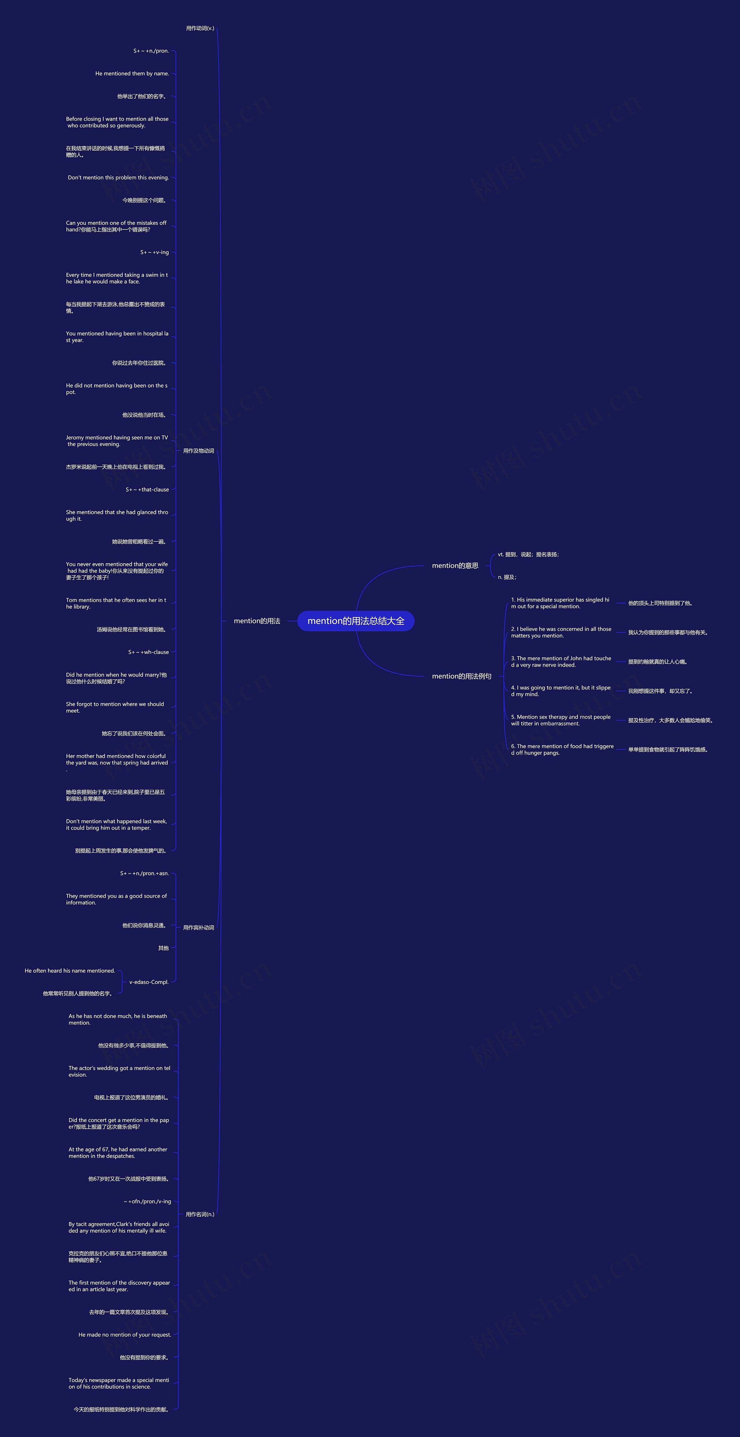 mention的用法总结大全思维导图