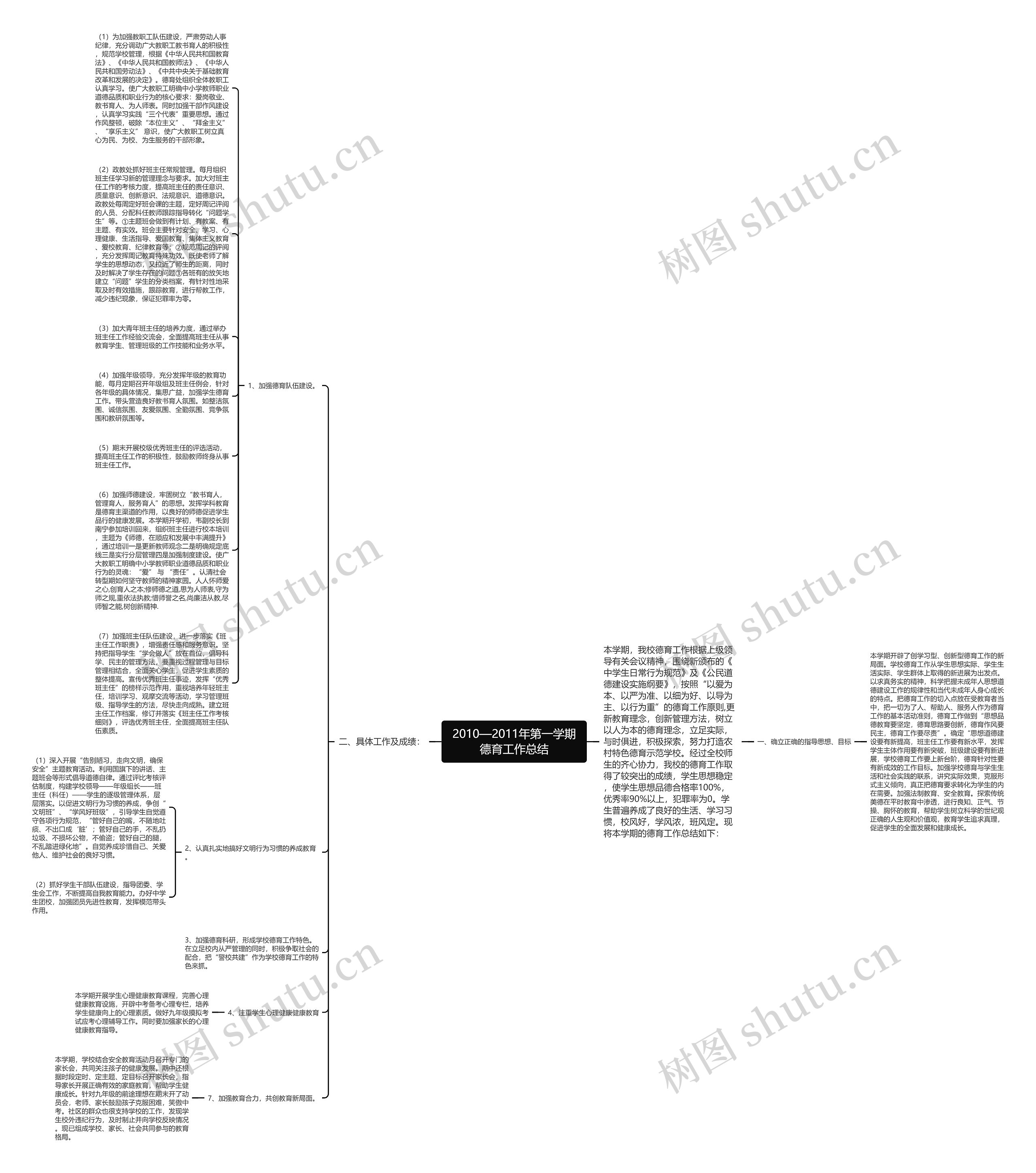 2010—2011年第一学期德育工作总结思维导图