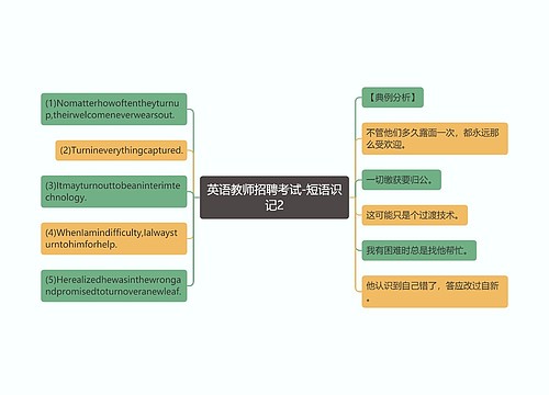 英语教师招聘考试-短语识记2