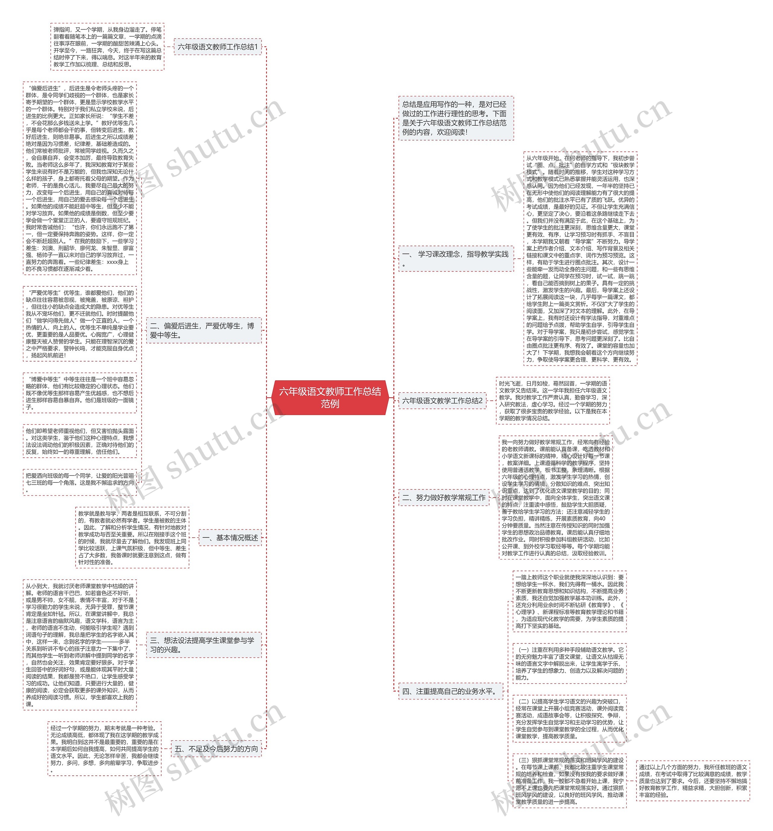 六年级语文教师工作总结范例思维导图