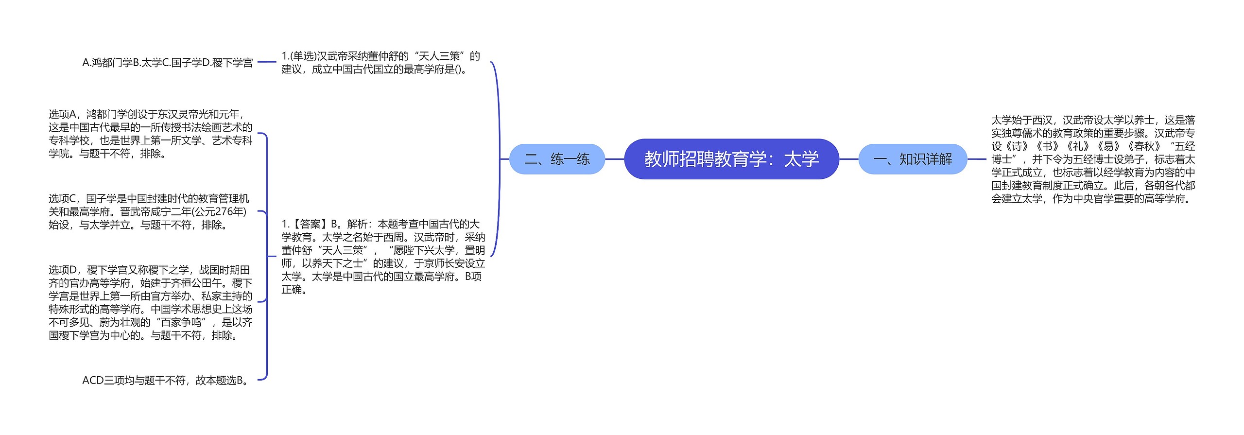 教师招聘教育学：太学思维导图