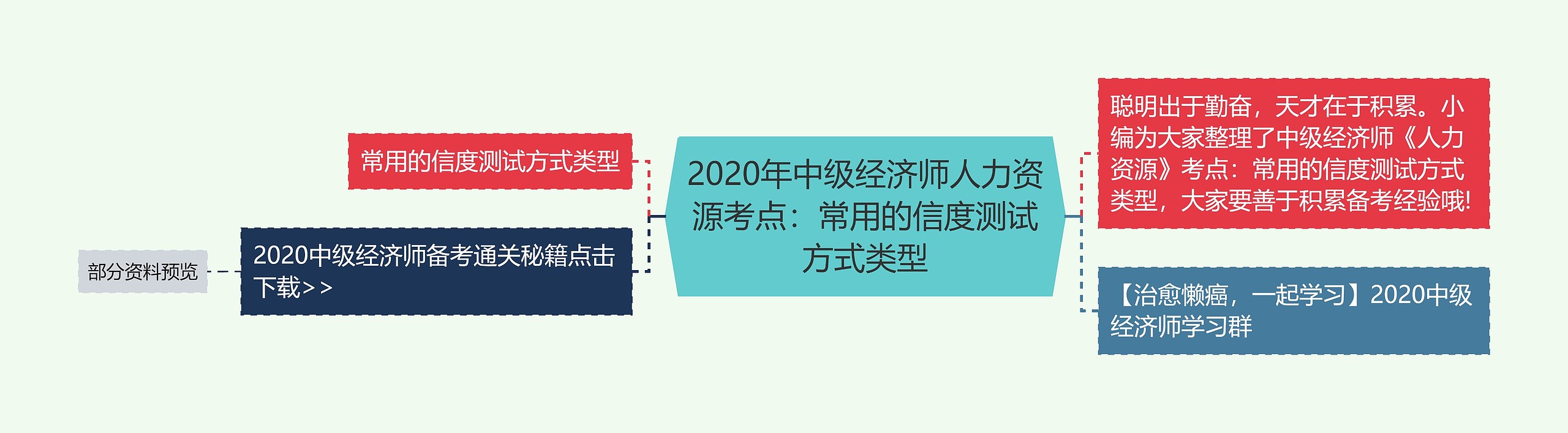 2020年中级经济师人力资源考点：常用的信度测试方式类型