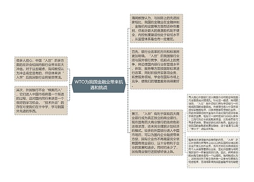 WTO为我国金融业带来机遇和挑战