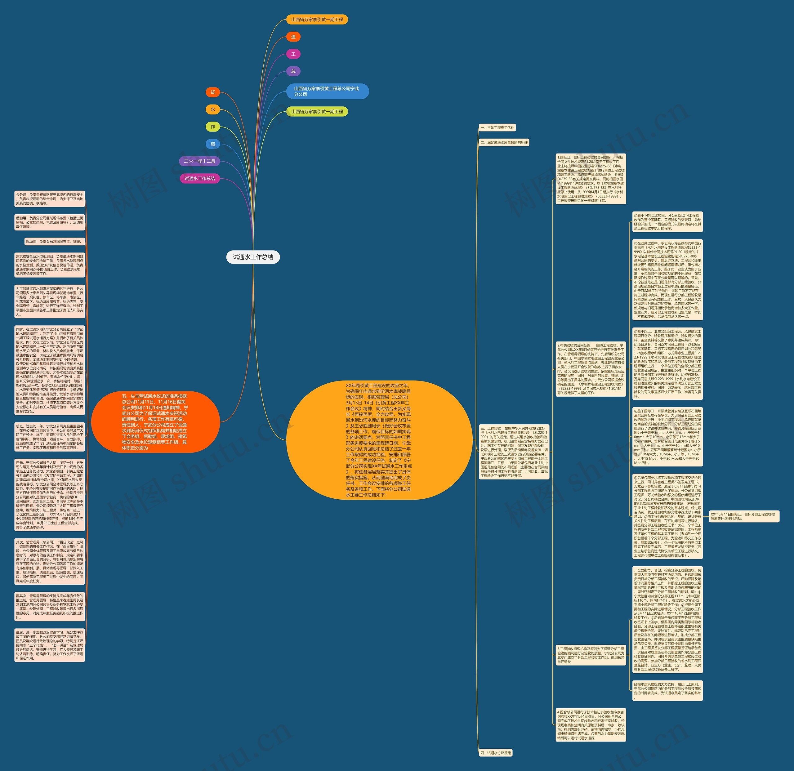 试通水工作总结思维导图