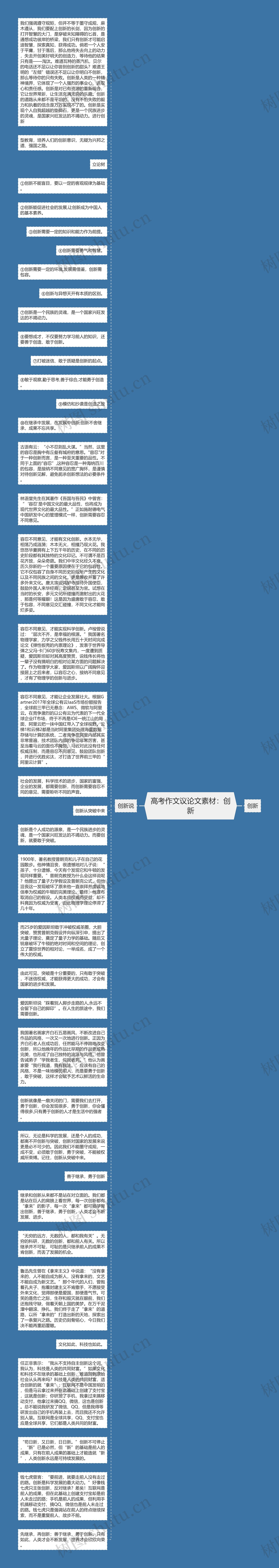 高考作文议论文素材：创新思维导图