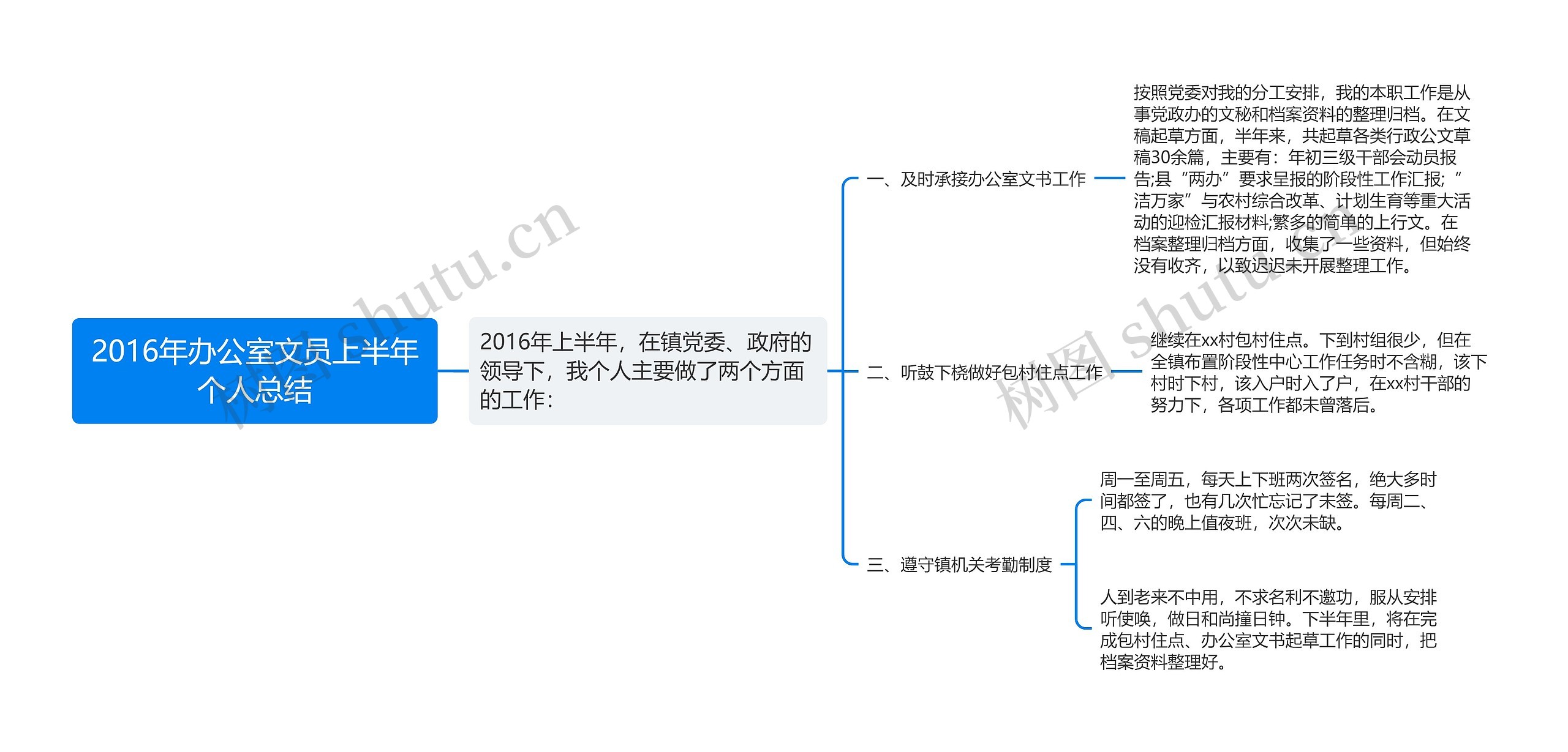 2016年办公室文员上半年个人总结