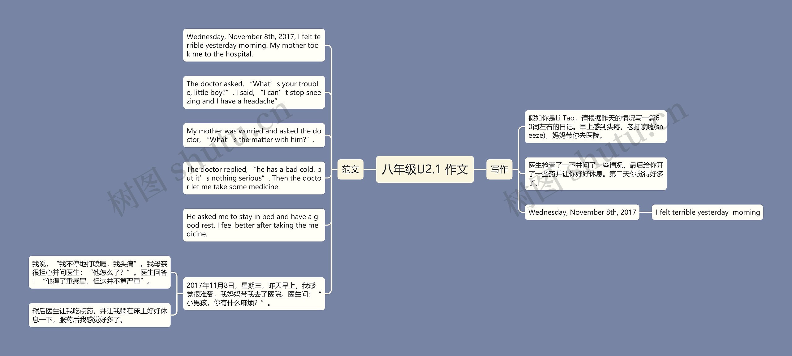 八年级U2.1 作文