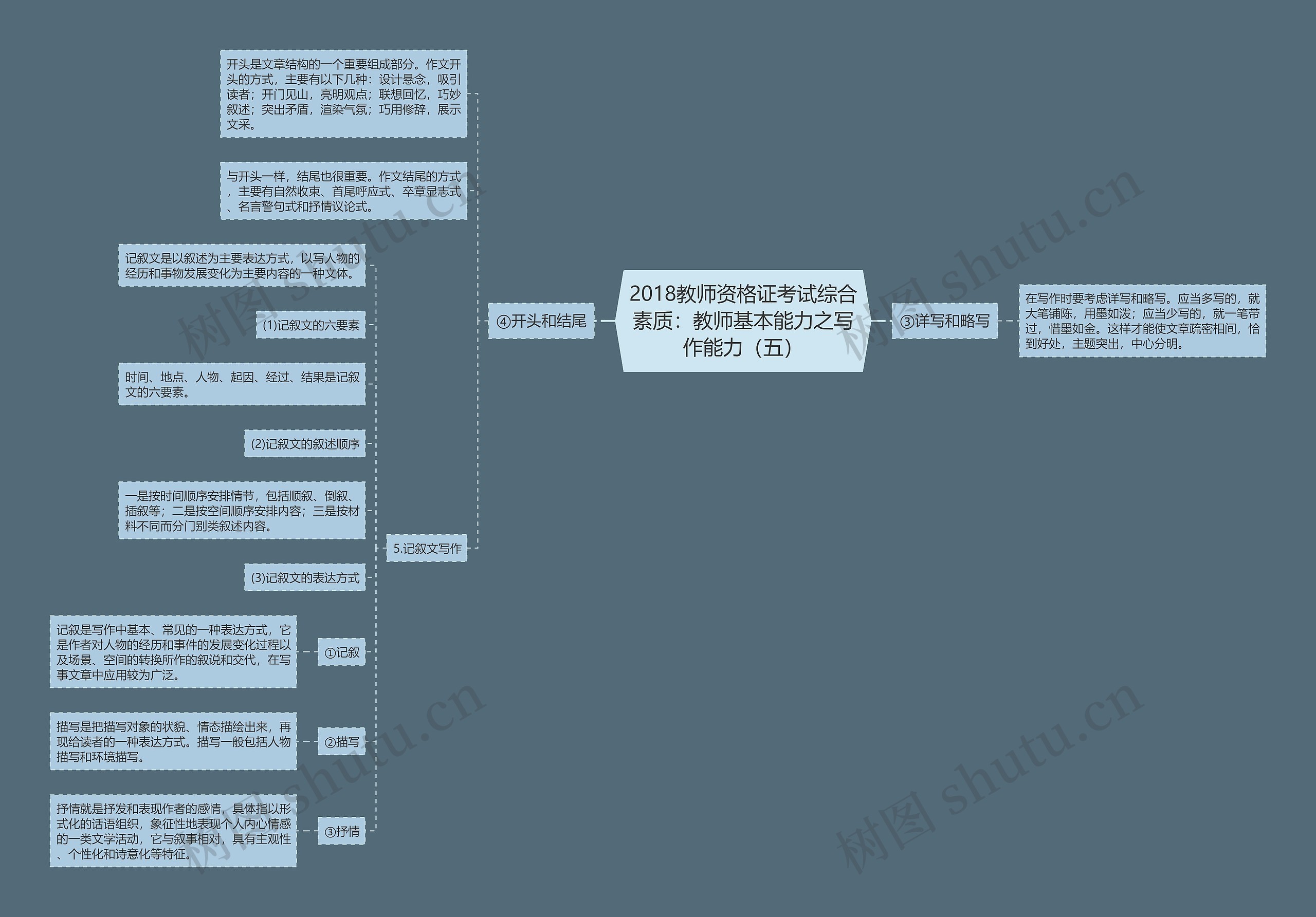 2018教师资格证考试综合素质：教师基本能力之写作能力（五）