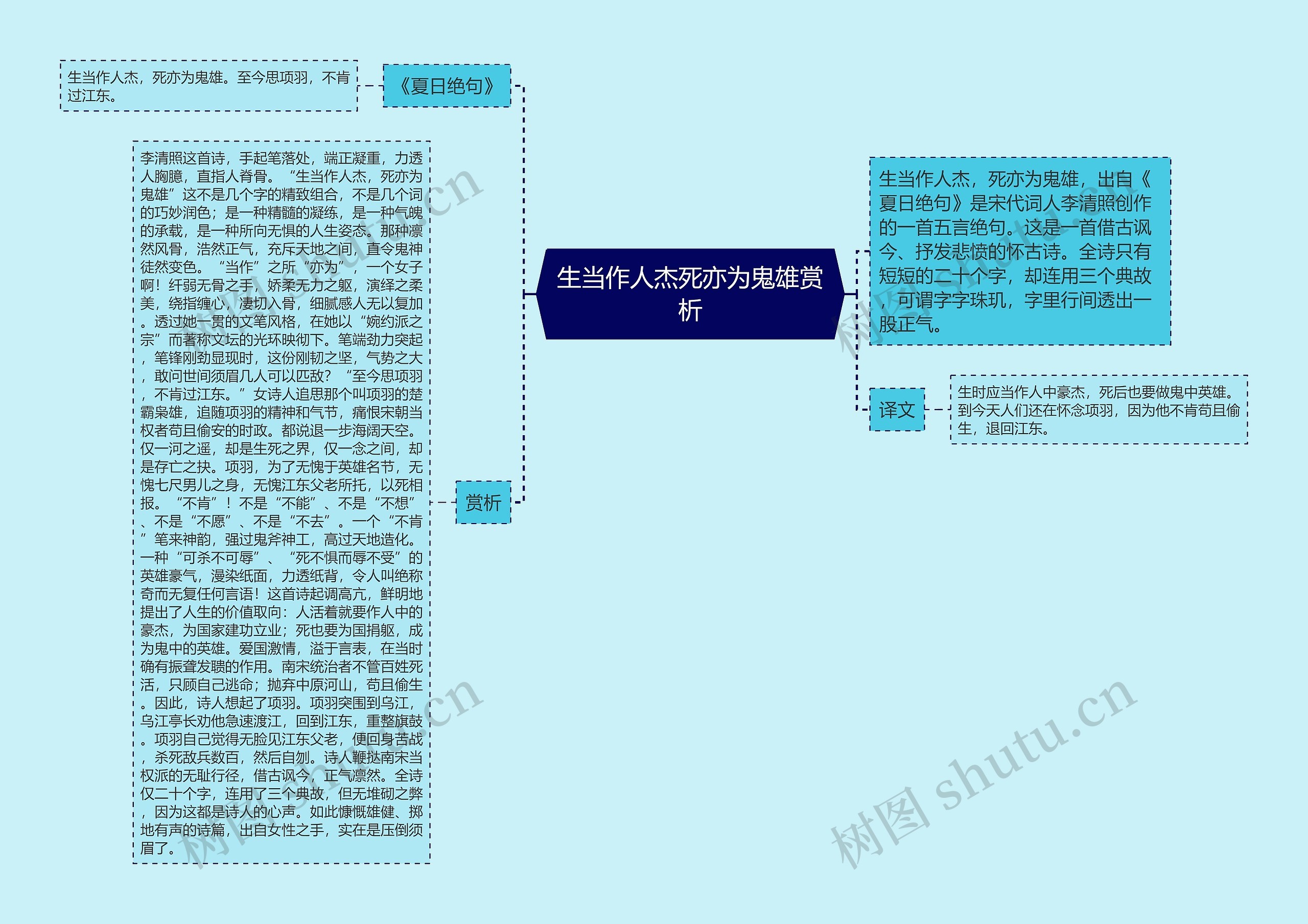 生当作人杰死亦为鬼雄赏析思维导图