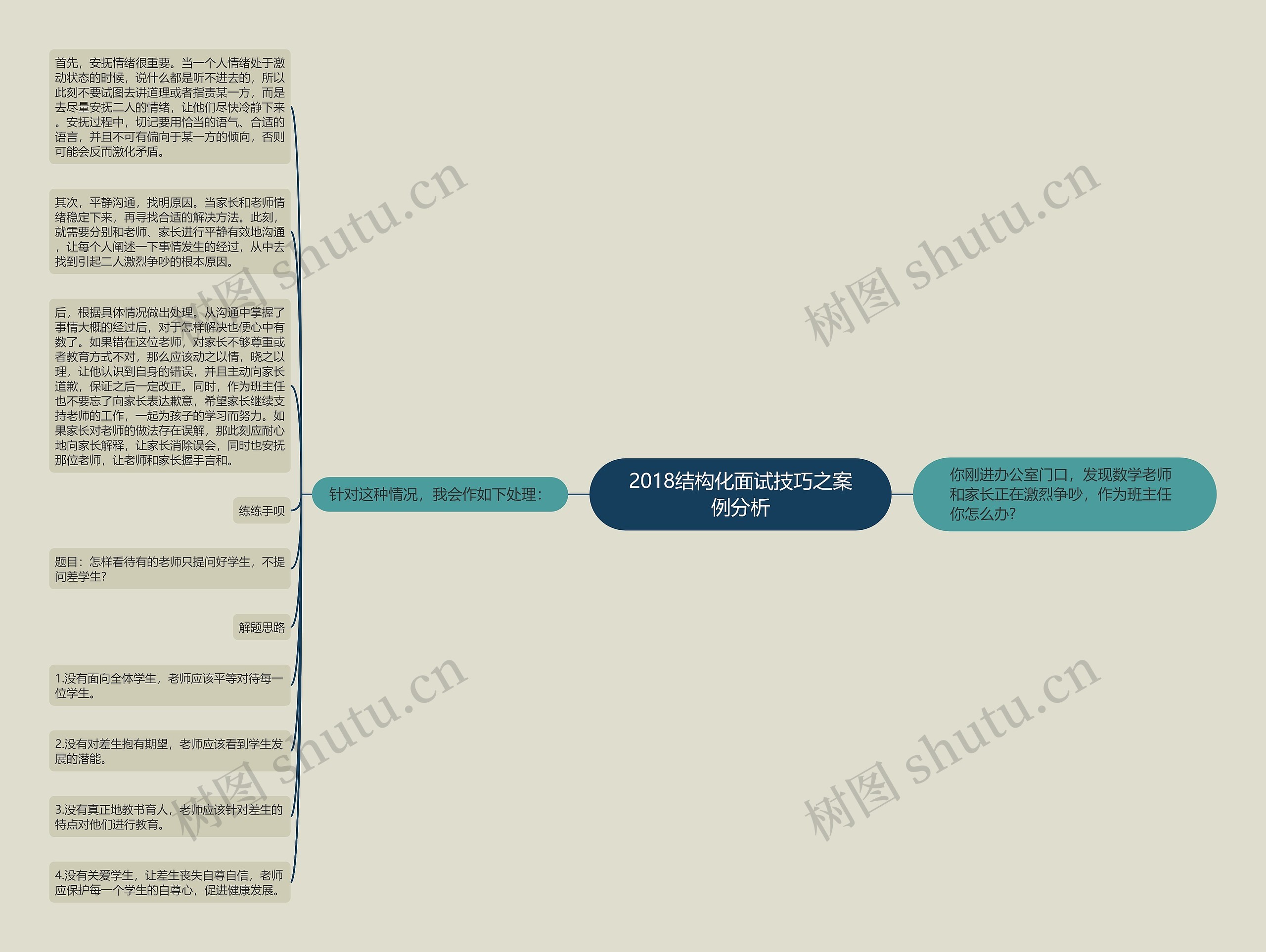 2018结构化面试技巧之案例分析思维导图