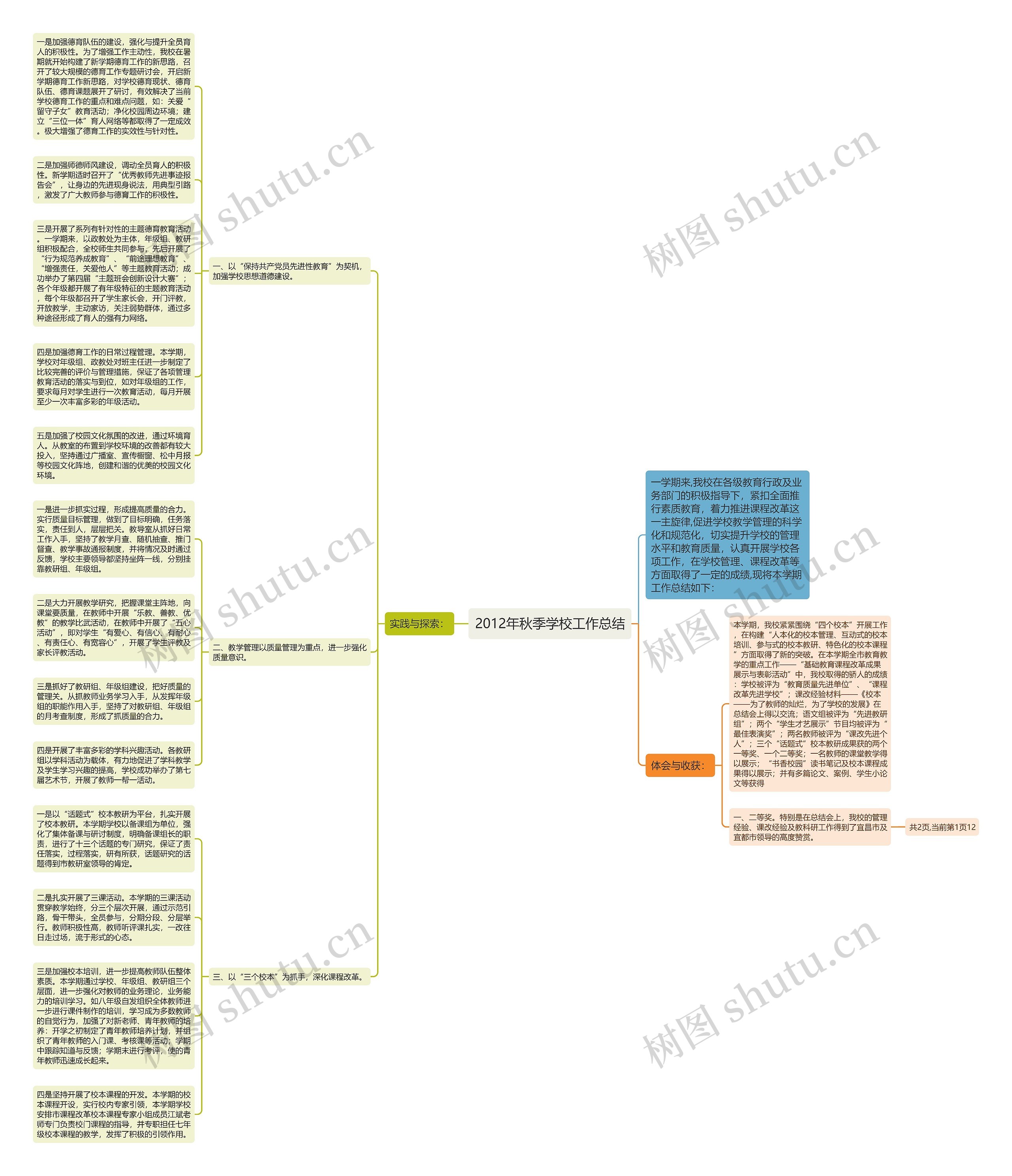 2012年秋季学校工作总结思维导图