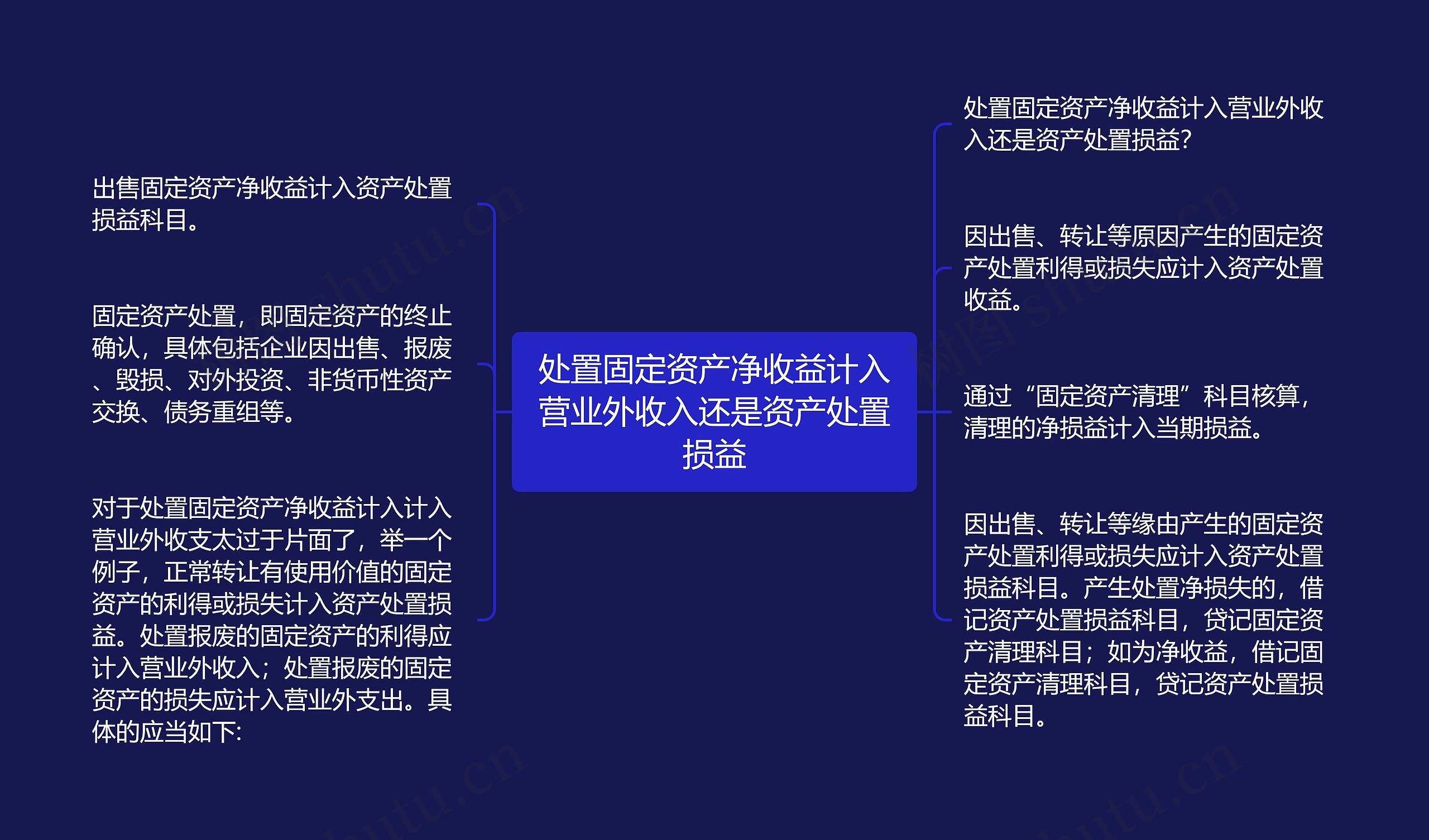 处置固定资产净收益计入营业外收入还是资产处置损益