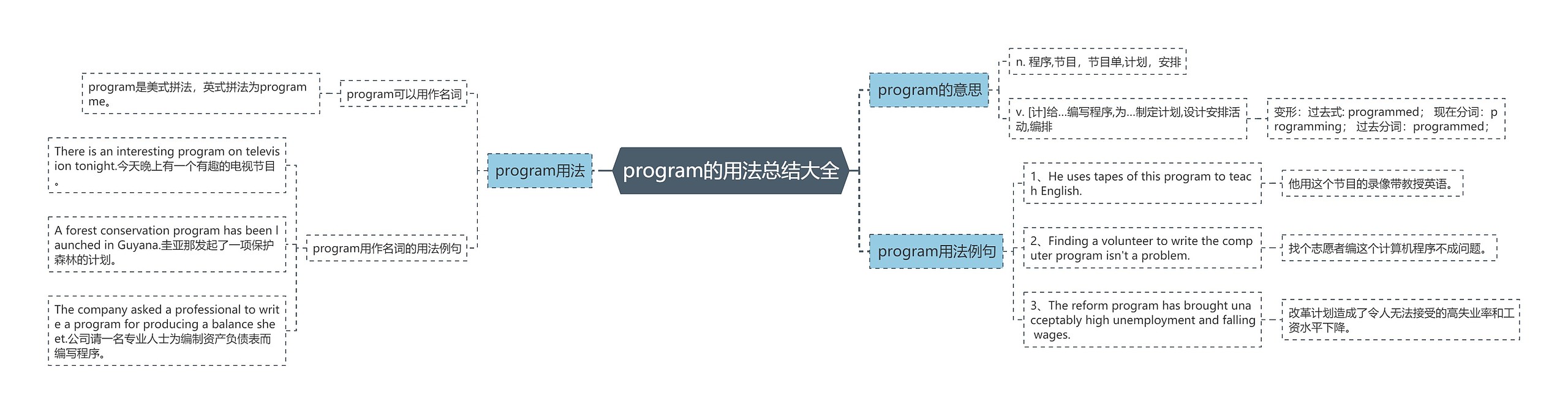 program的用法总结大全