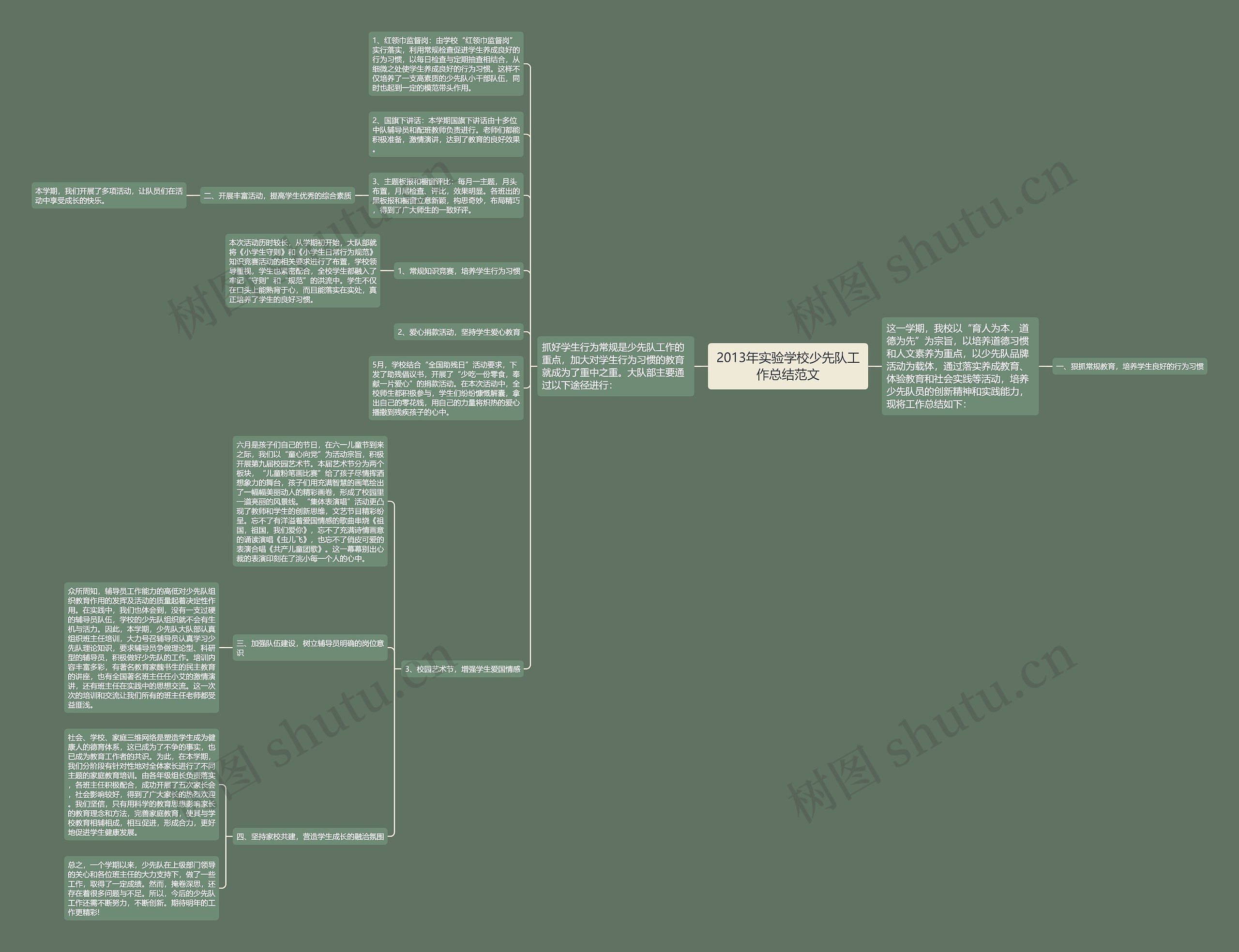 2013年实验学校少先队工作总结范文 2013年实验学校少先队工作总结范文