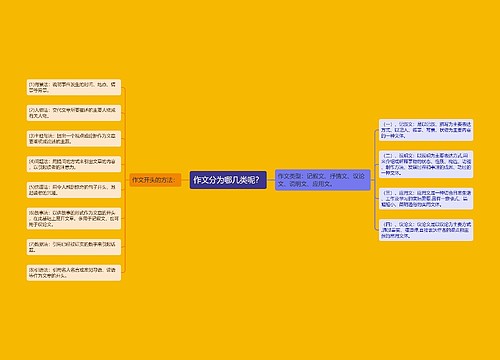 作文分为哪几类呢？